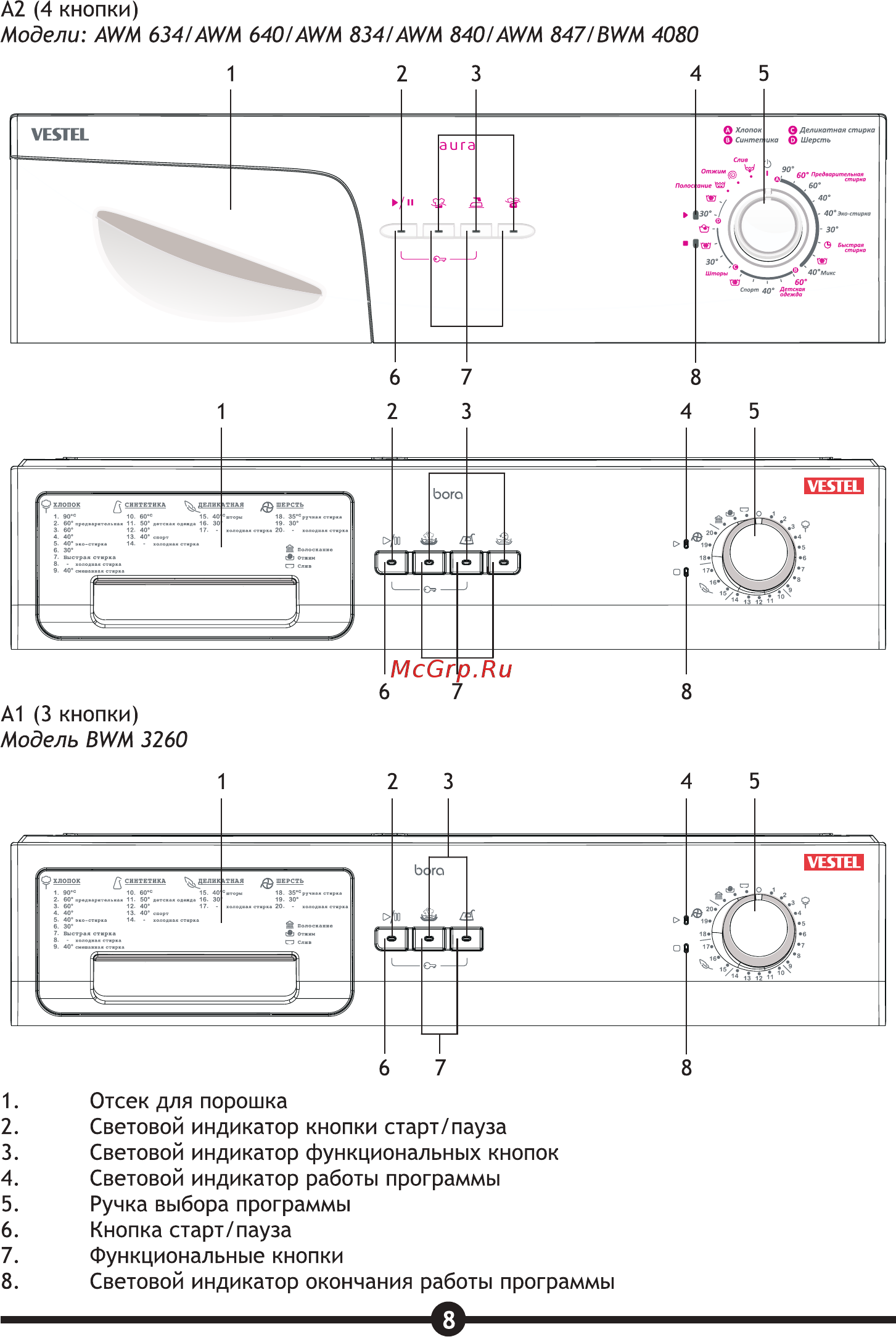 Vestel BWM 3260 [10/28] Страница 10