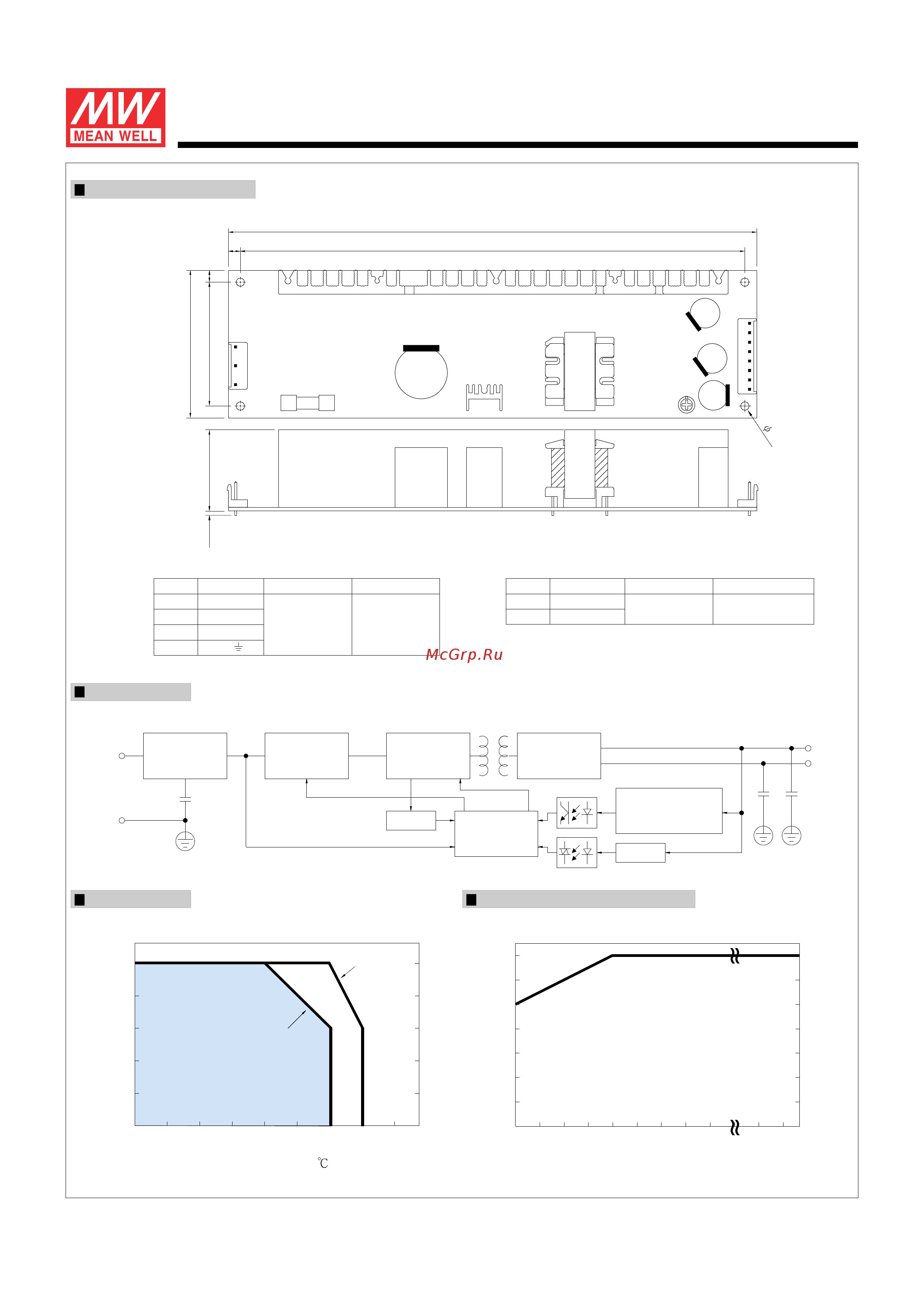 MEAN WELL LPP-100-15 [2/2] Lpp 10