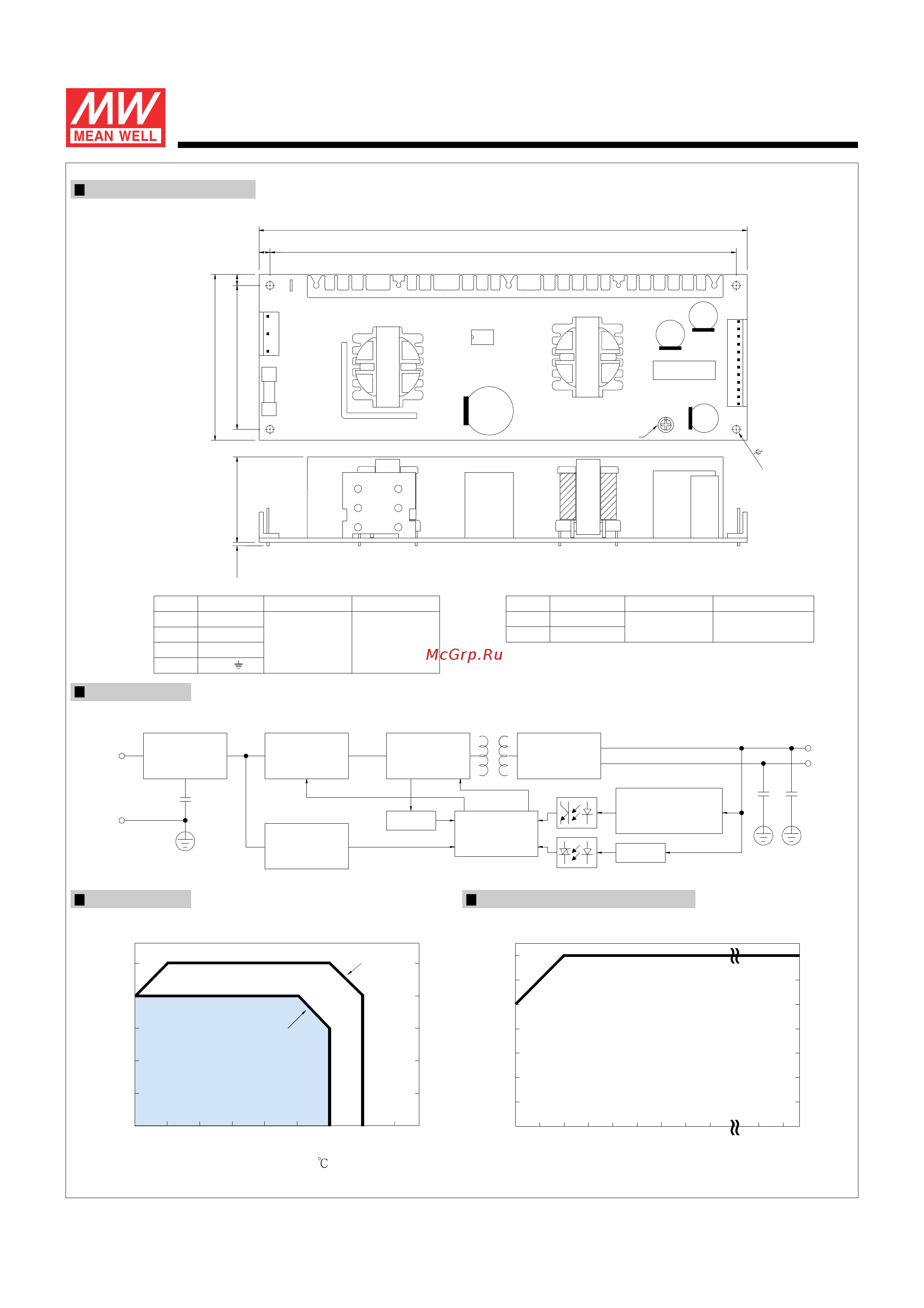 MEAN WELL LPP-150-5 [2/2] Lpp 15