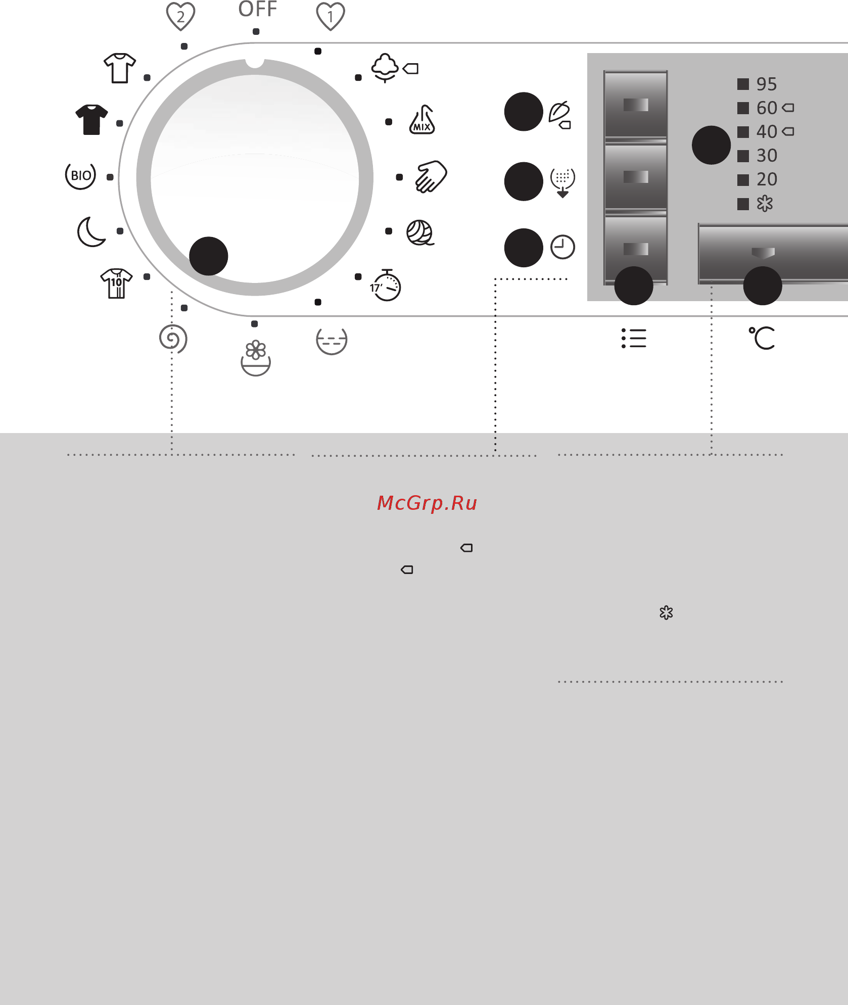 Gorenje W75Z23A/S [10/48] Панель управления