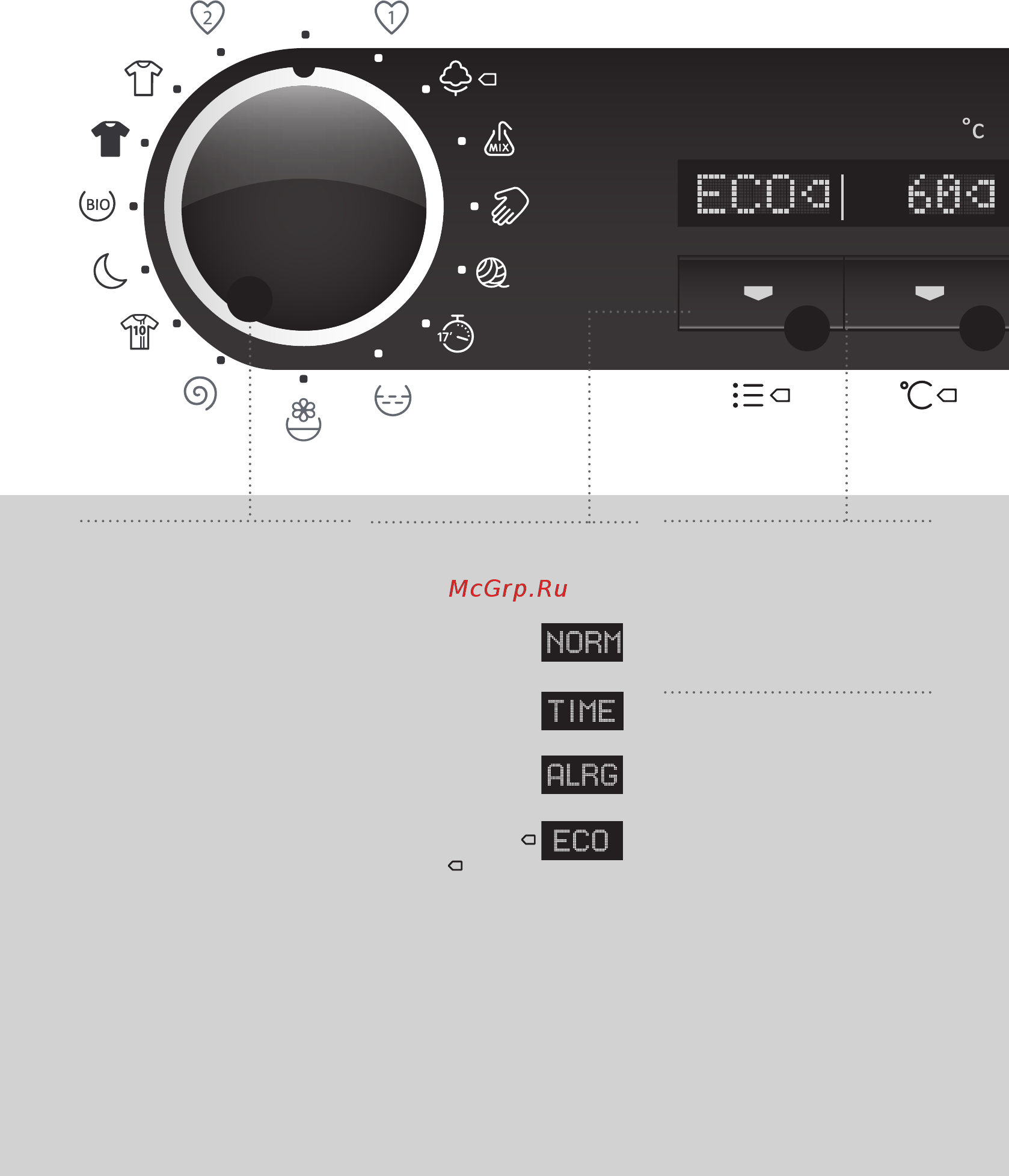 Gorenje W76Z23L/S [10/48] Панель управления