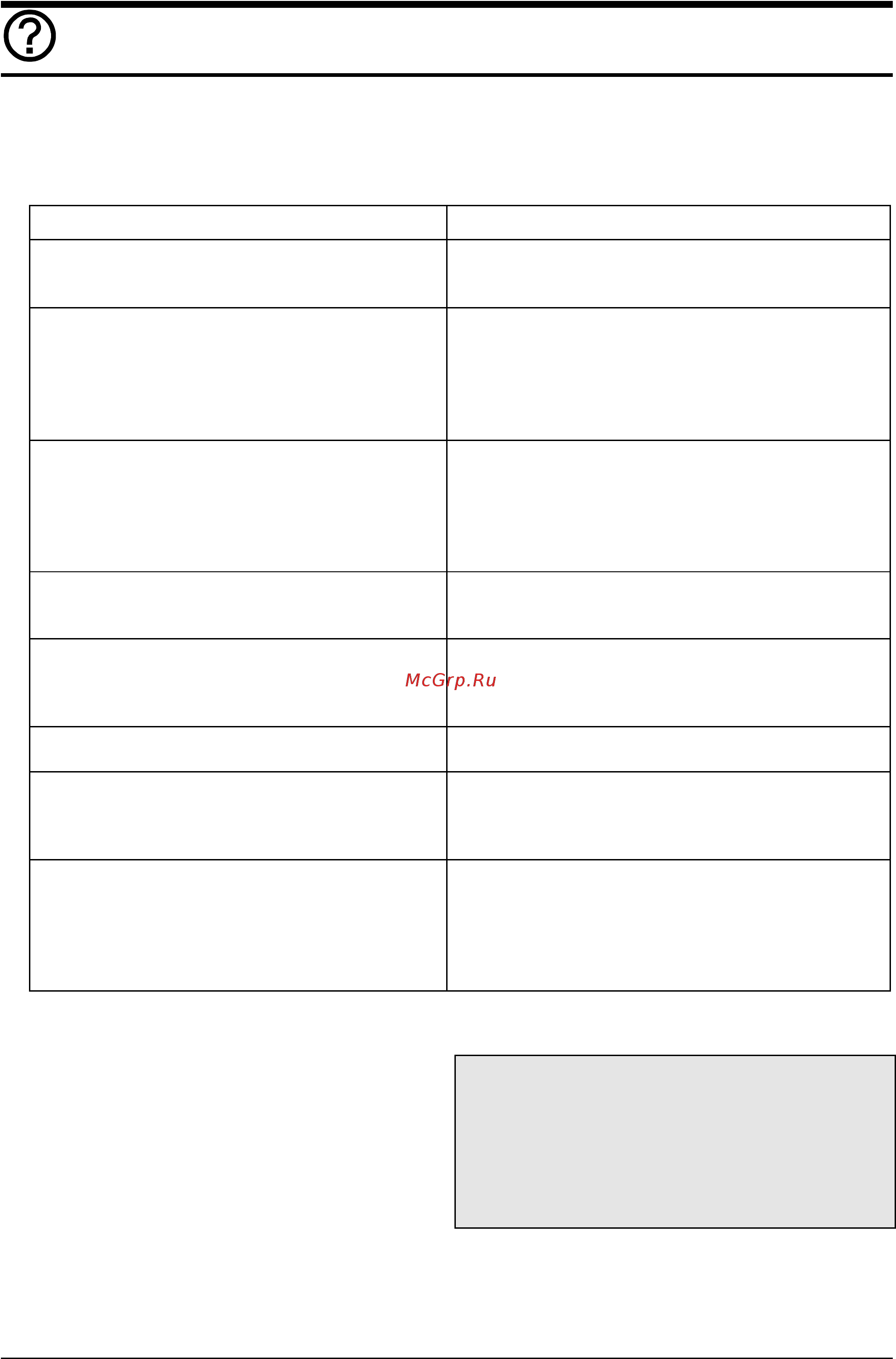 Gorenje WA 1384 ML [17/17] Устранение неисправностей