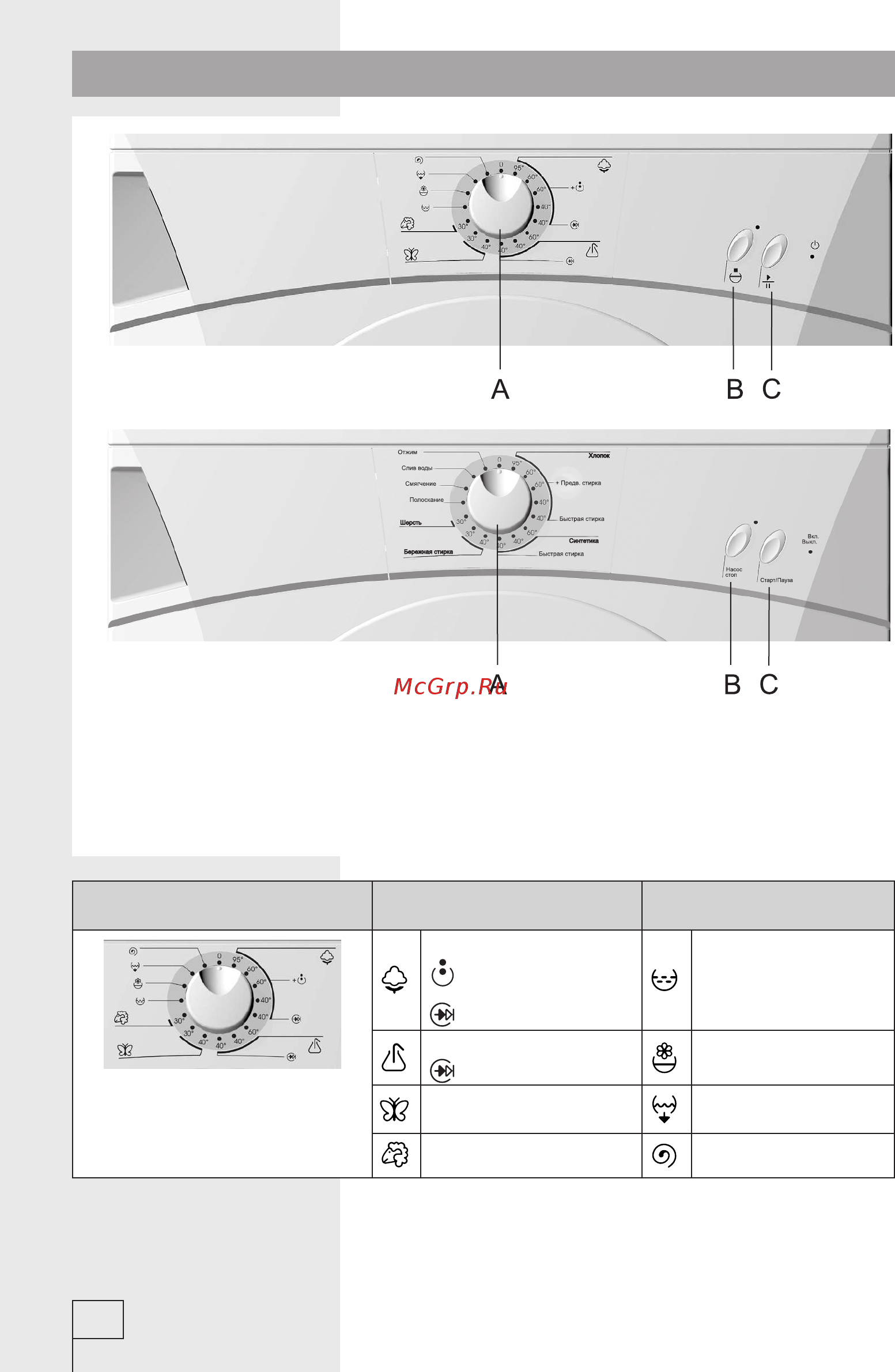 Gorenje WS41121 [8/24] Работа