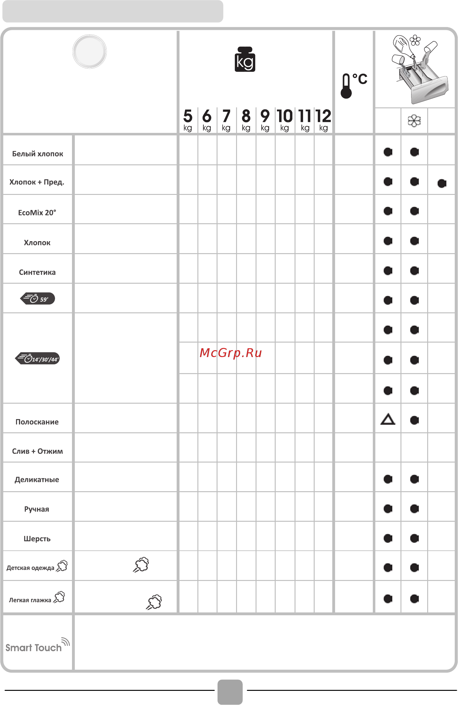 Candy ACSS41072D1/2-07 [40/48] Макс