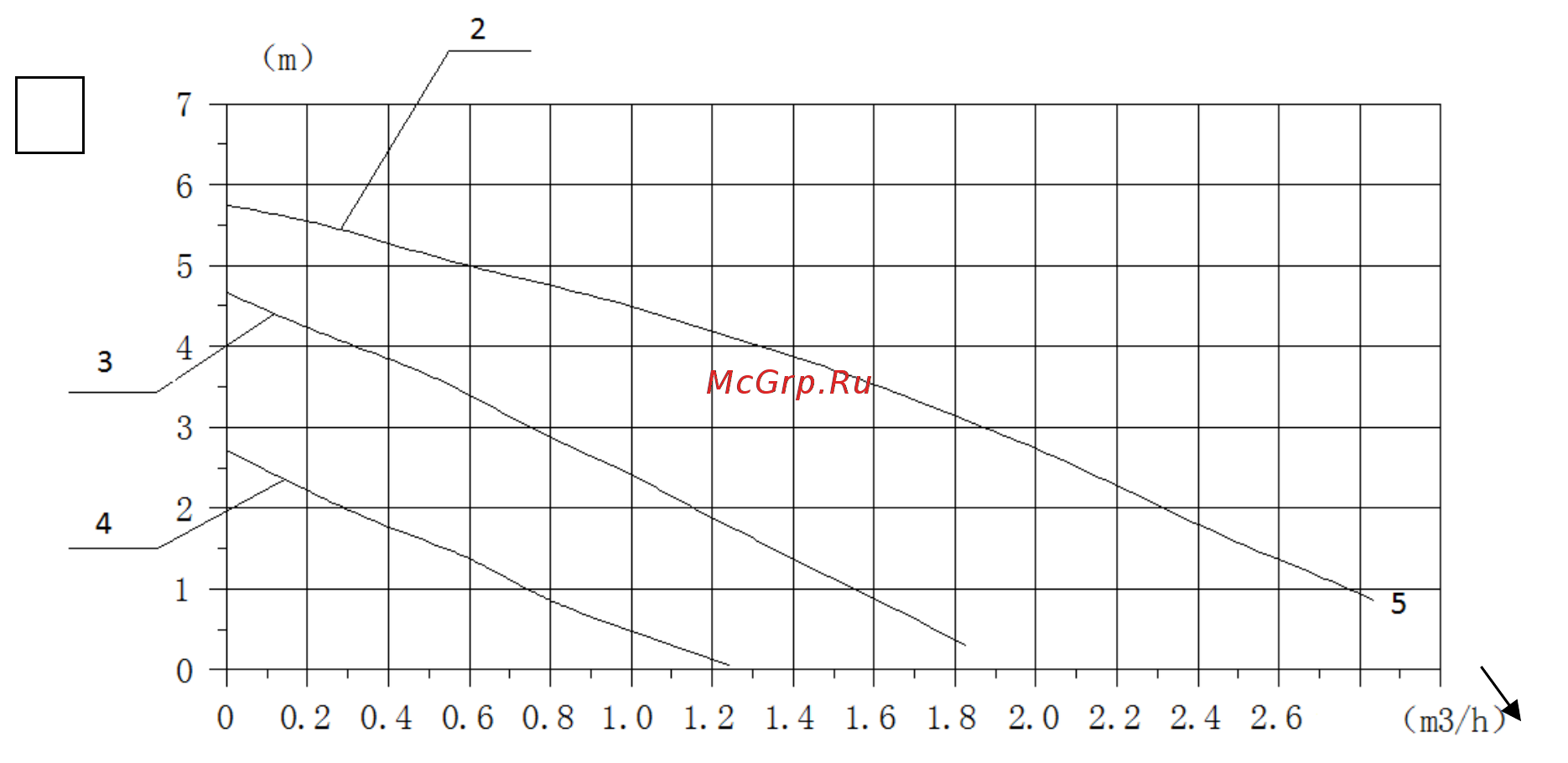 MIZUDO M15TH Инструкция по эксплуатации онлайн [15/45] 531180