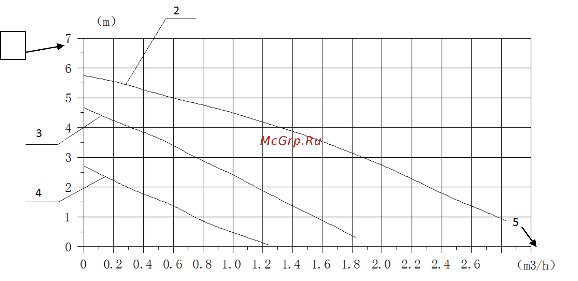 MIZUDO M11T Инструкция по эксплуатации онлайн [18/50] 531195