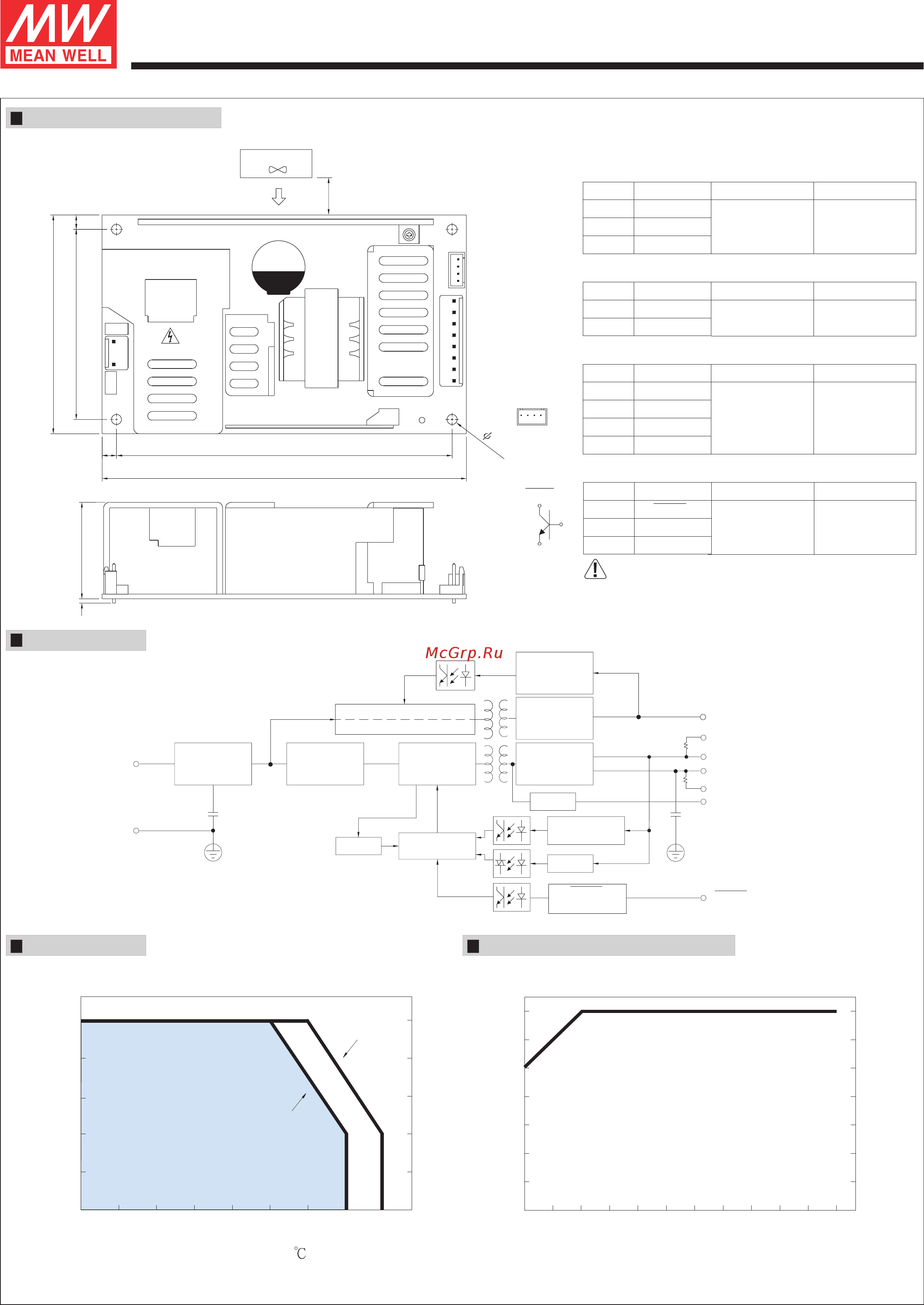 MEAN WELL RPSG-160-12 [2/2] Series