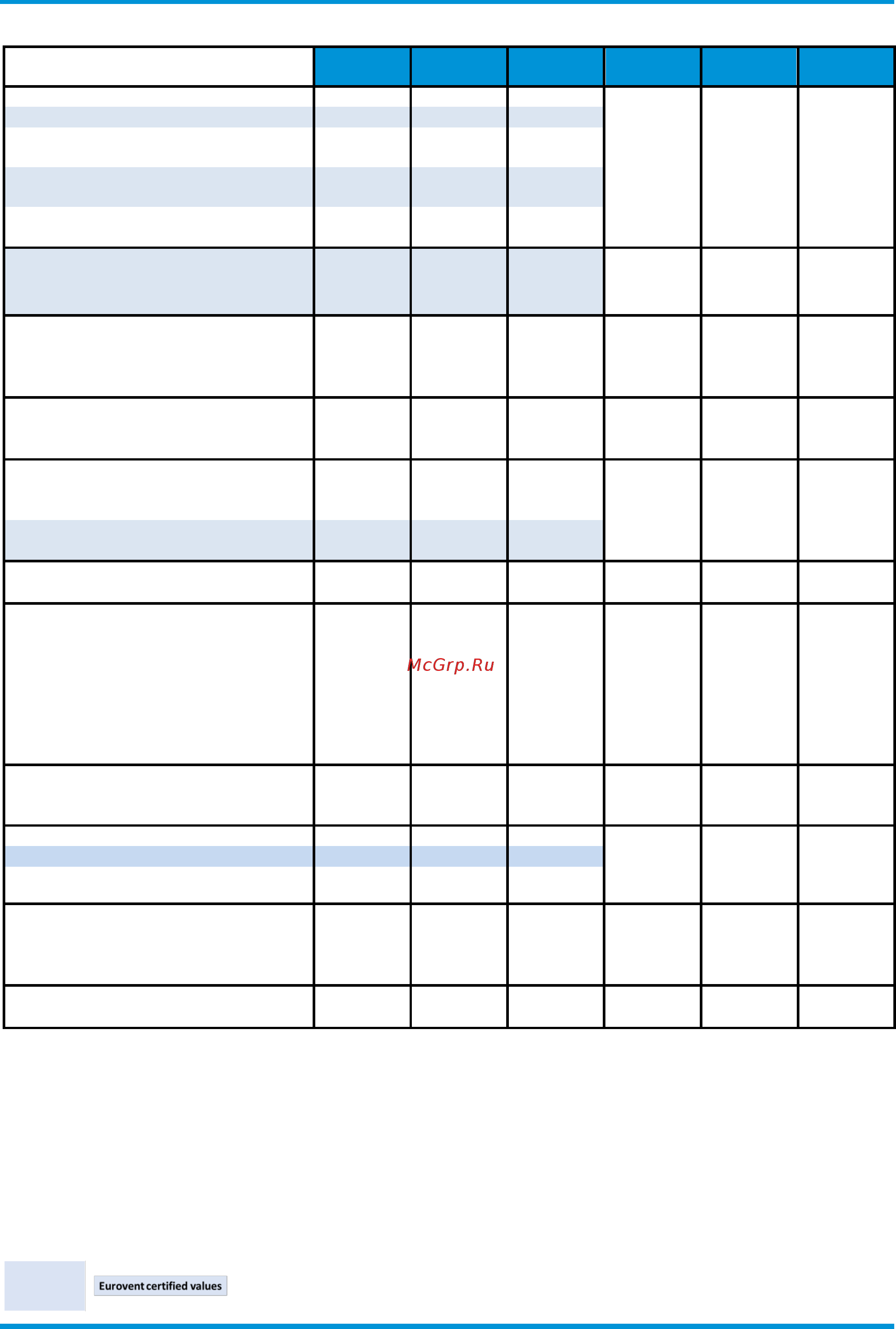 Daikin EWAH290TZ-SSB1 [24/102] Ewah tz slb