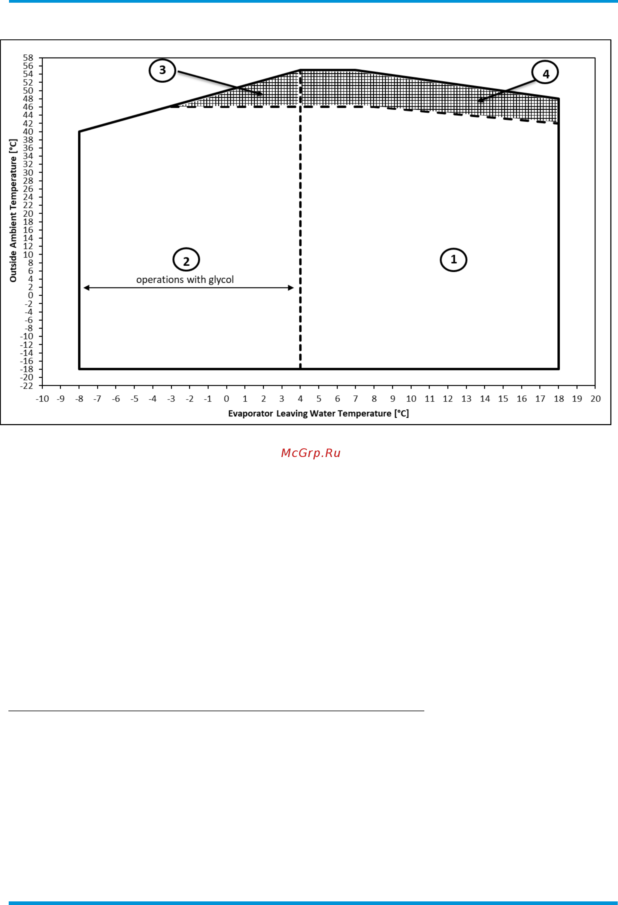 Daikin EWAH330TZ-SSB1 [66/102] Ewah tz x b gold series