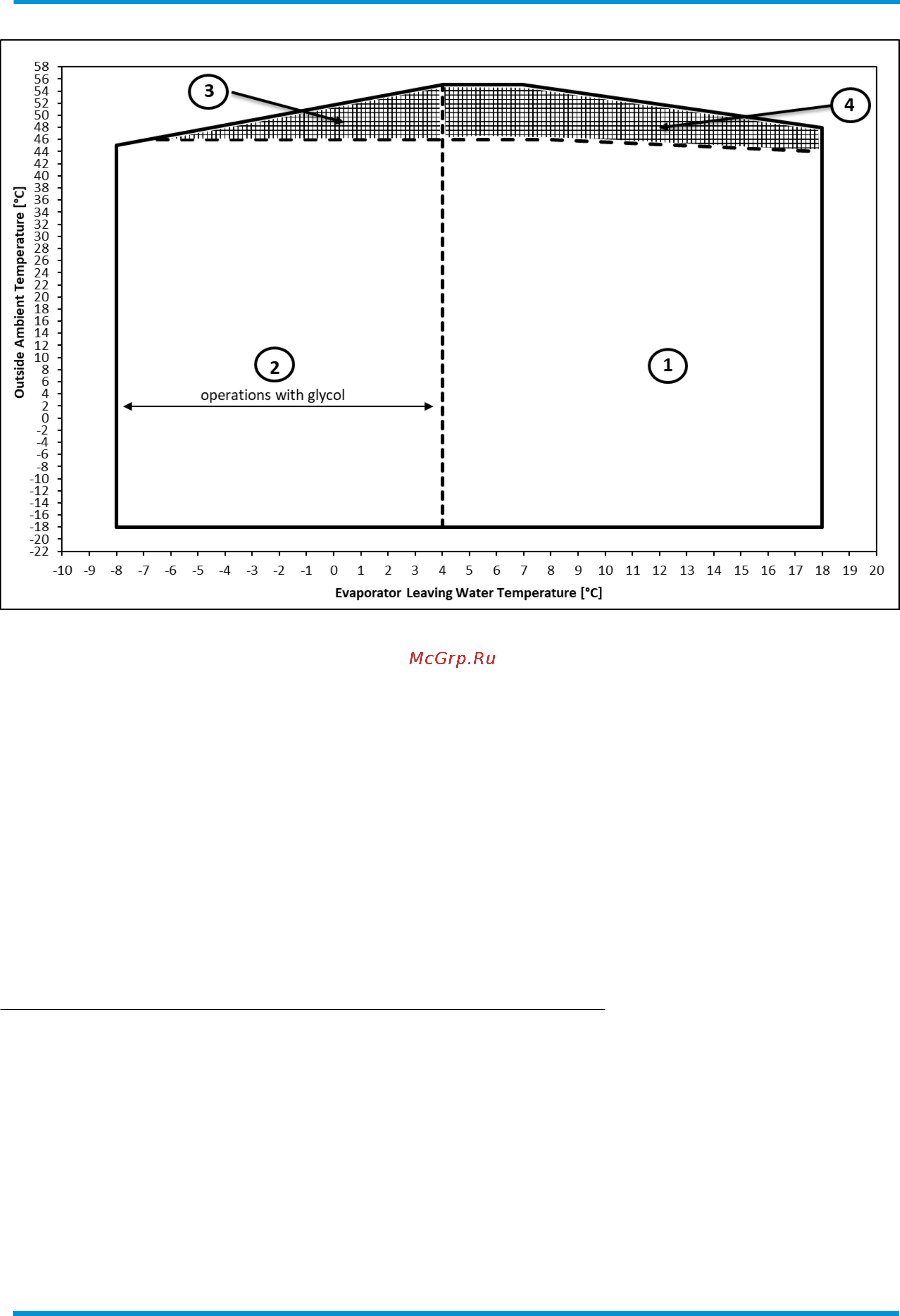 Daikin EWAH180TZ-XSB1 [67/102] Ewah tz p b platinum series