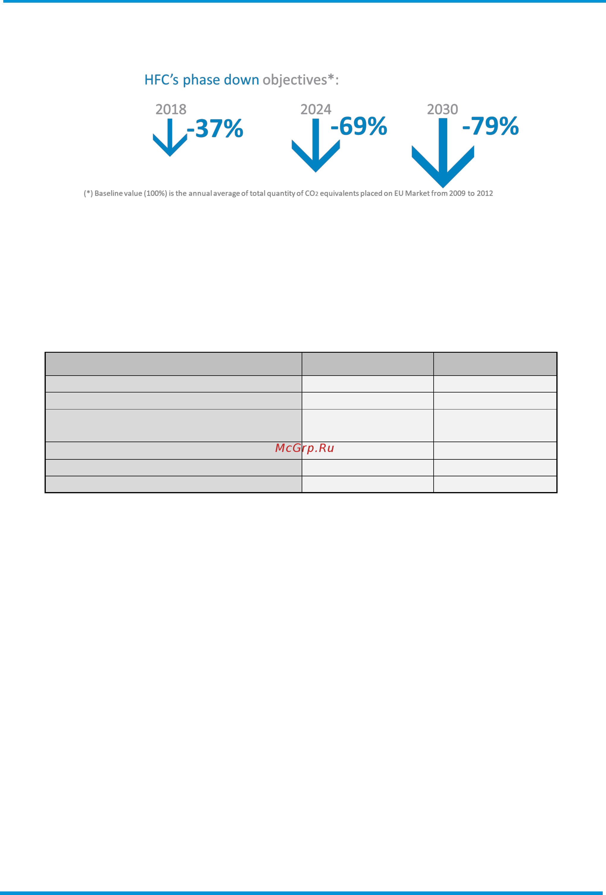 Daikin EWAH620TZ-XSB2 [7/102] R 134a r 1234ze