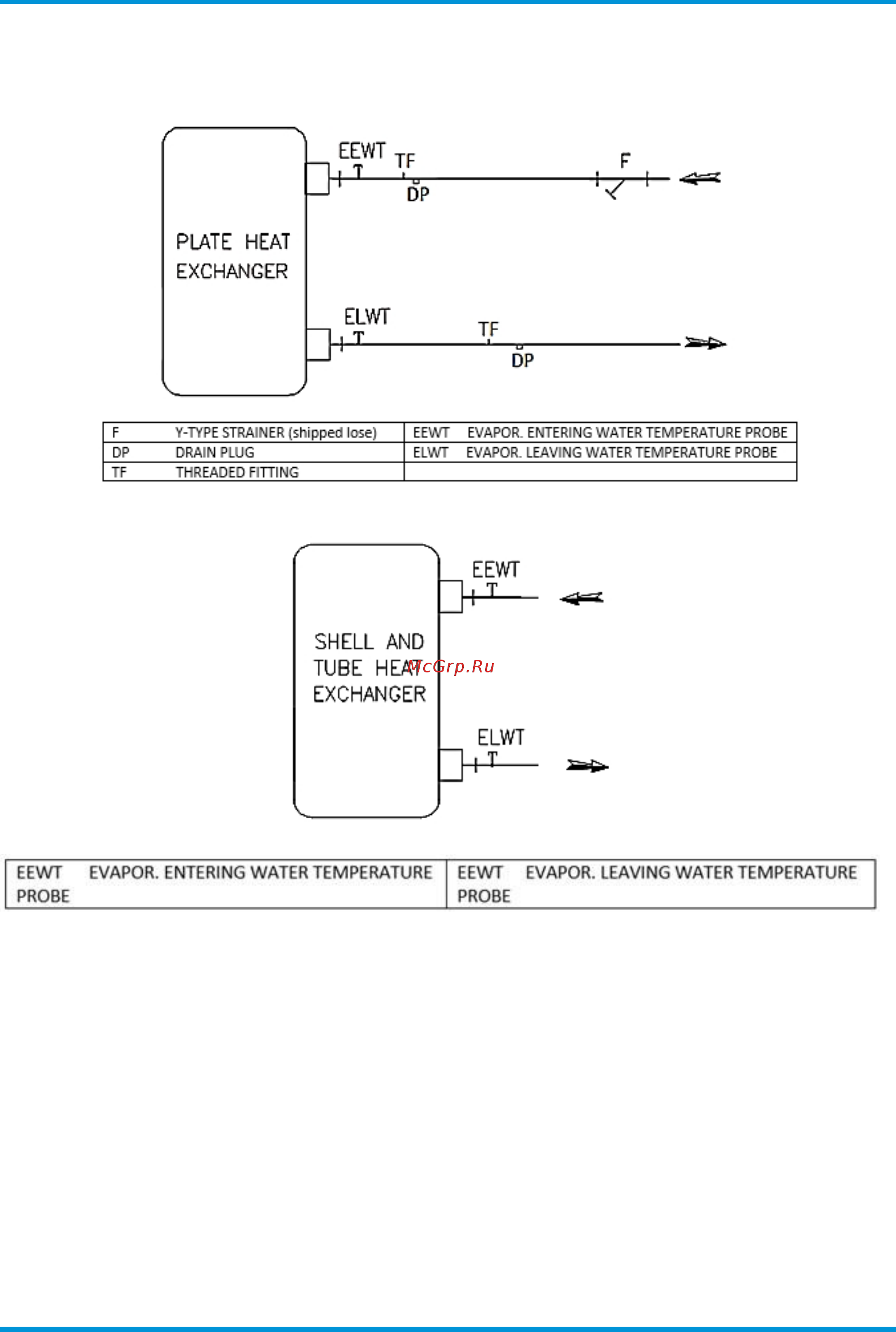 Daikin EWAH710TZ-XSB2 [83/102] Hydraulic scheme