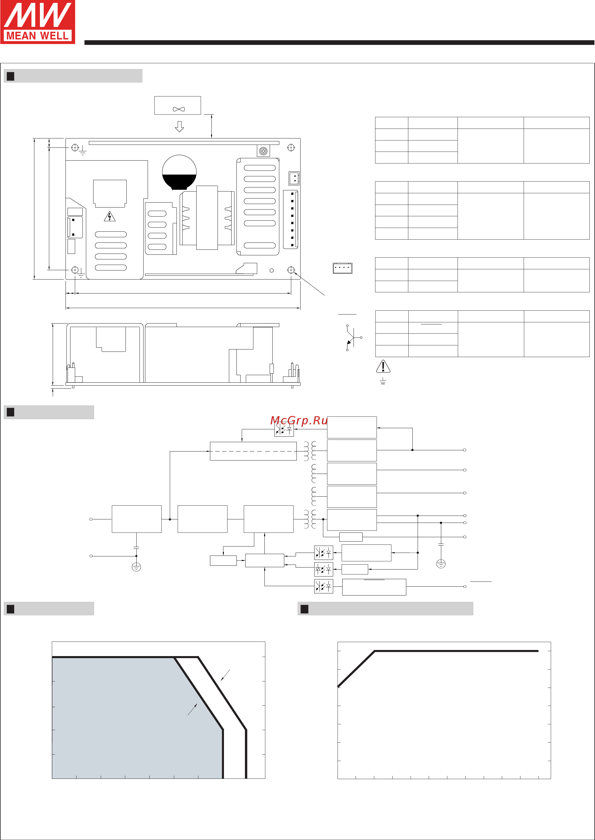 MEAN WELL RPT-160B [2/2] Circuit
