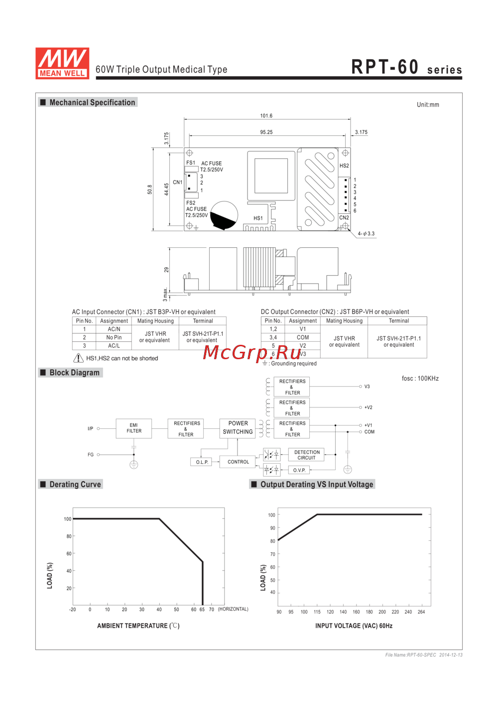MEAN WELL RPT-60A
