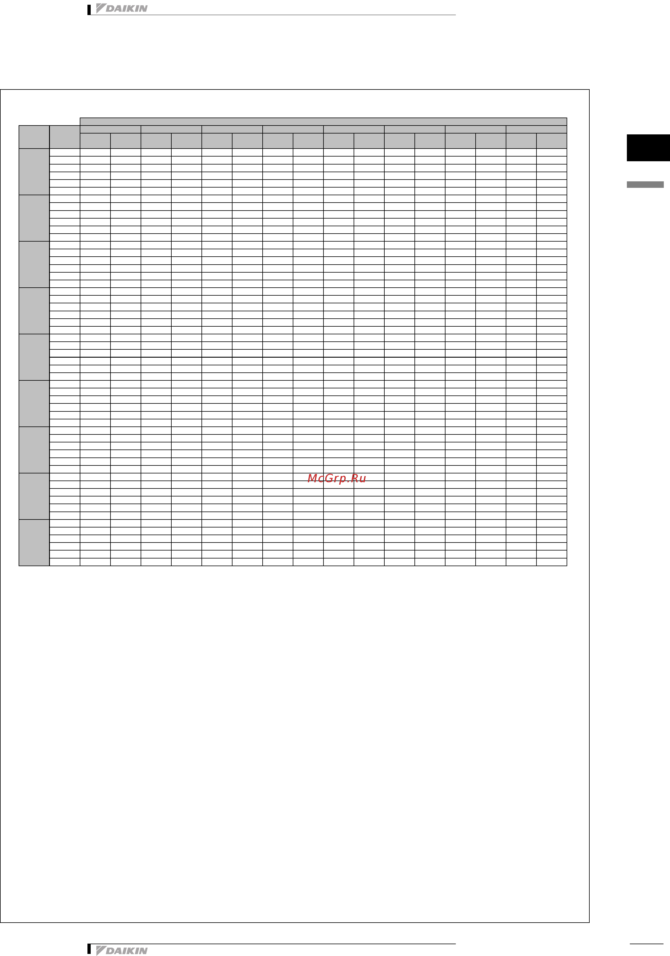 Daikin EWWD550EJYNN [20/26] Capacity tables