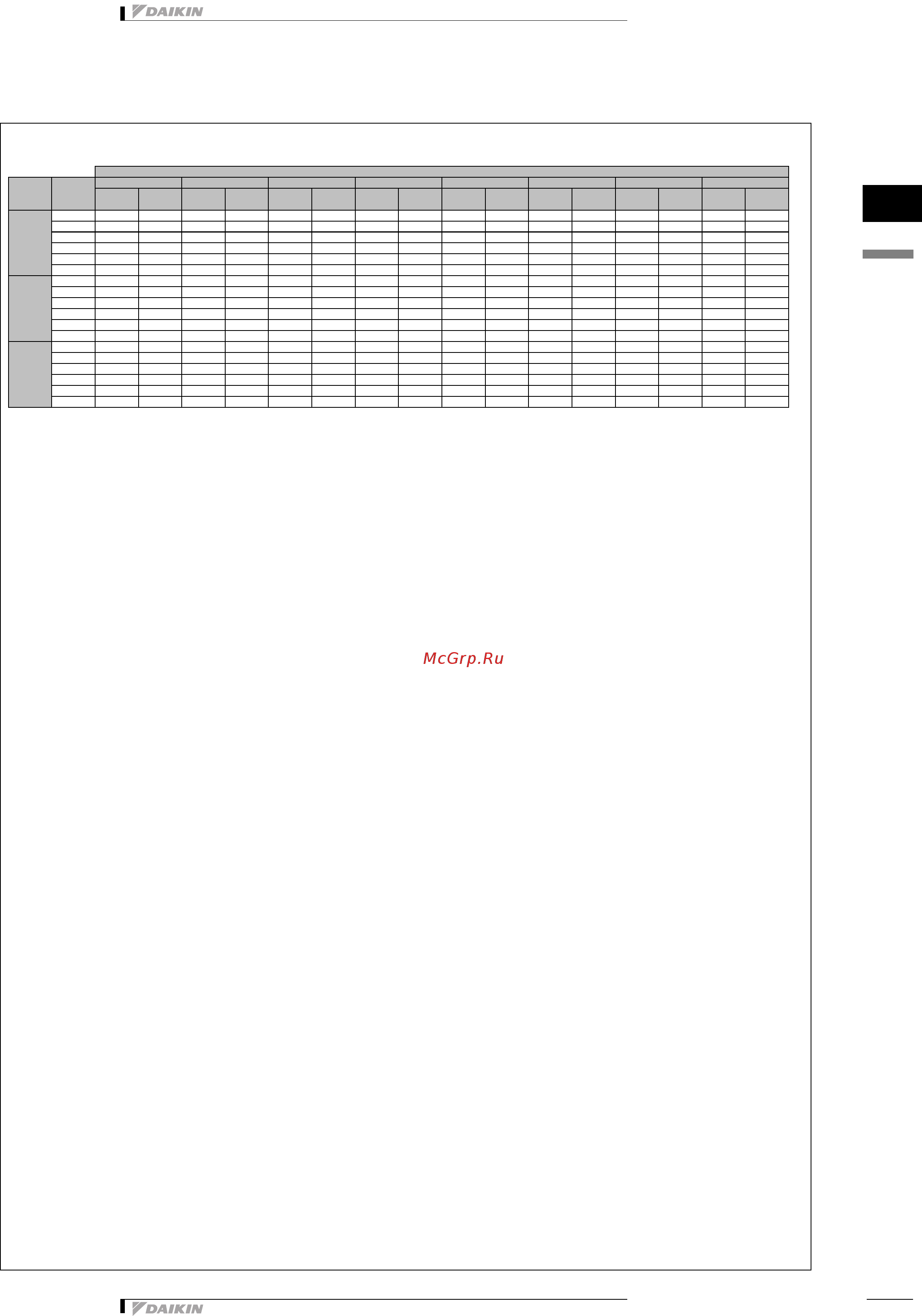 Daikin EWWD340EJYNN [16/23] Capacity tables