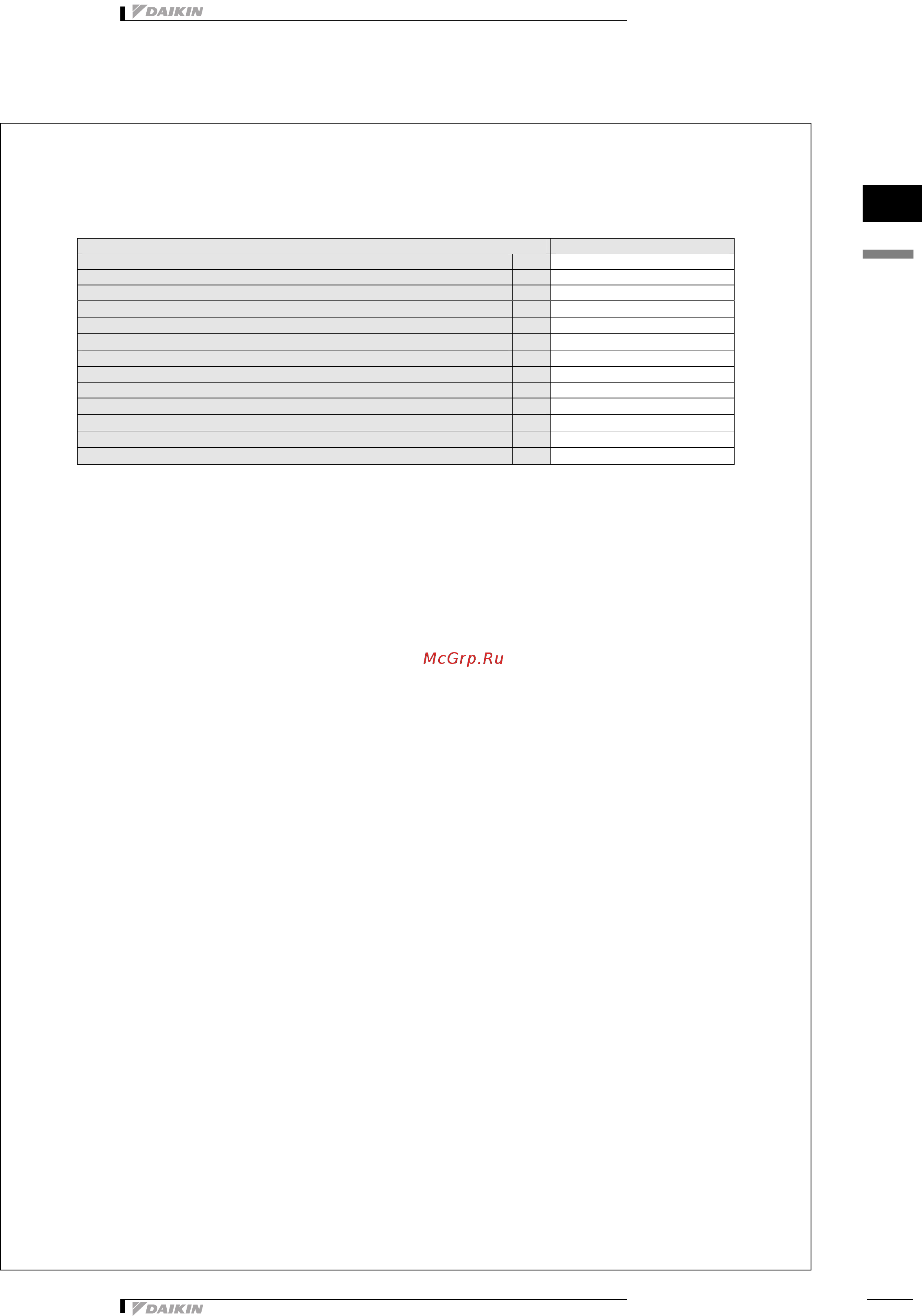 Daikin EWWD340EJYNN [20/23] Operating limits