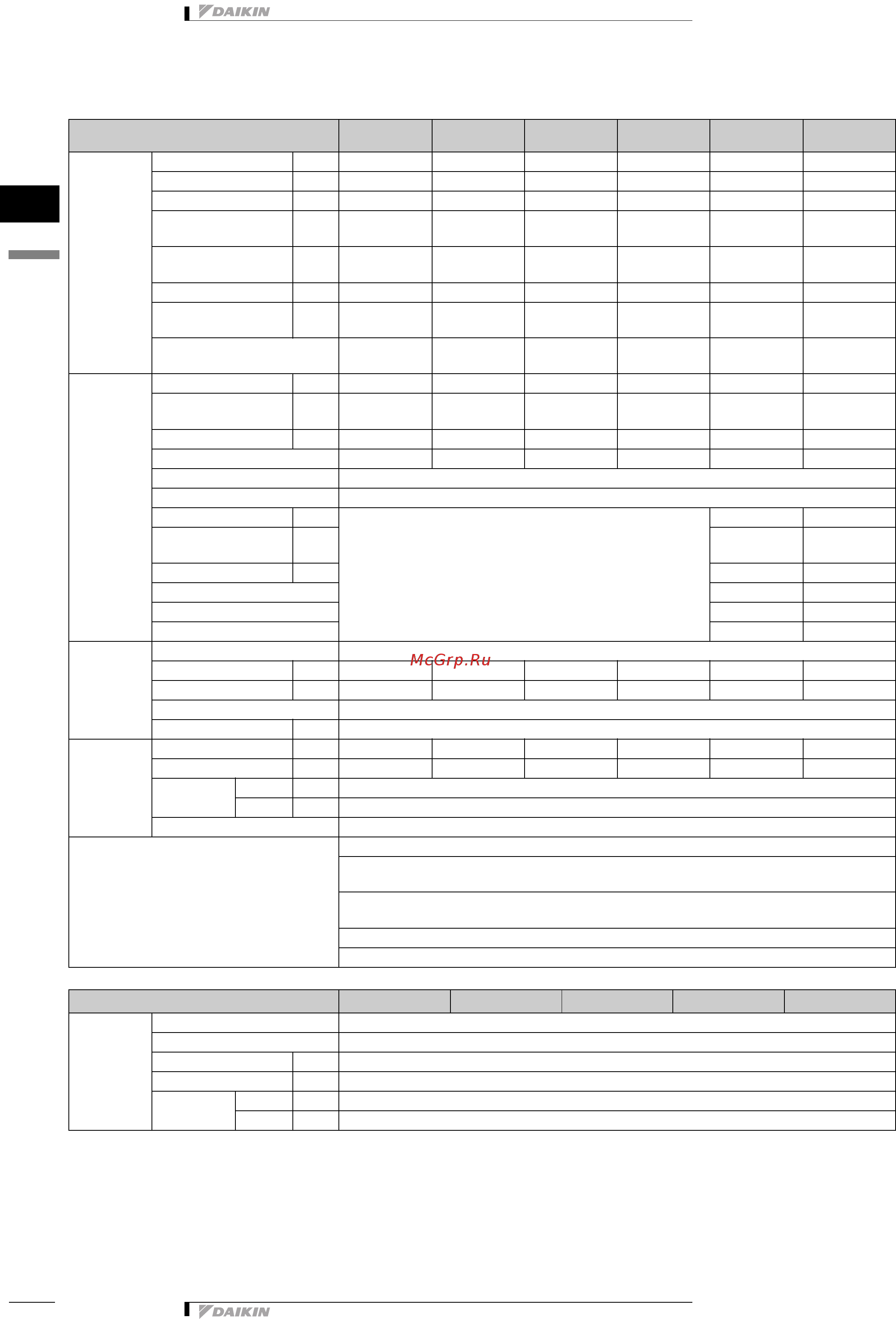 Daikin EWWD340EJYNN [5/23] Specifications