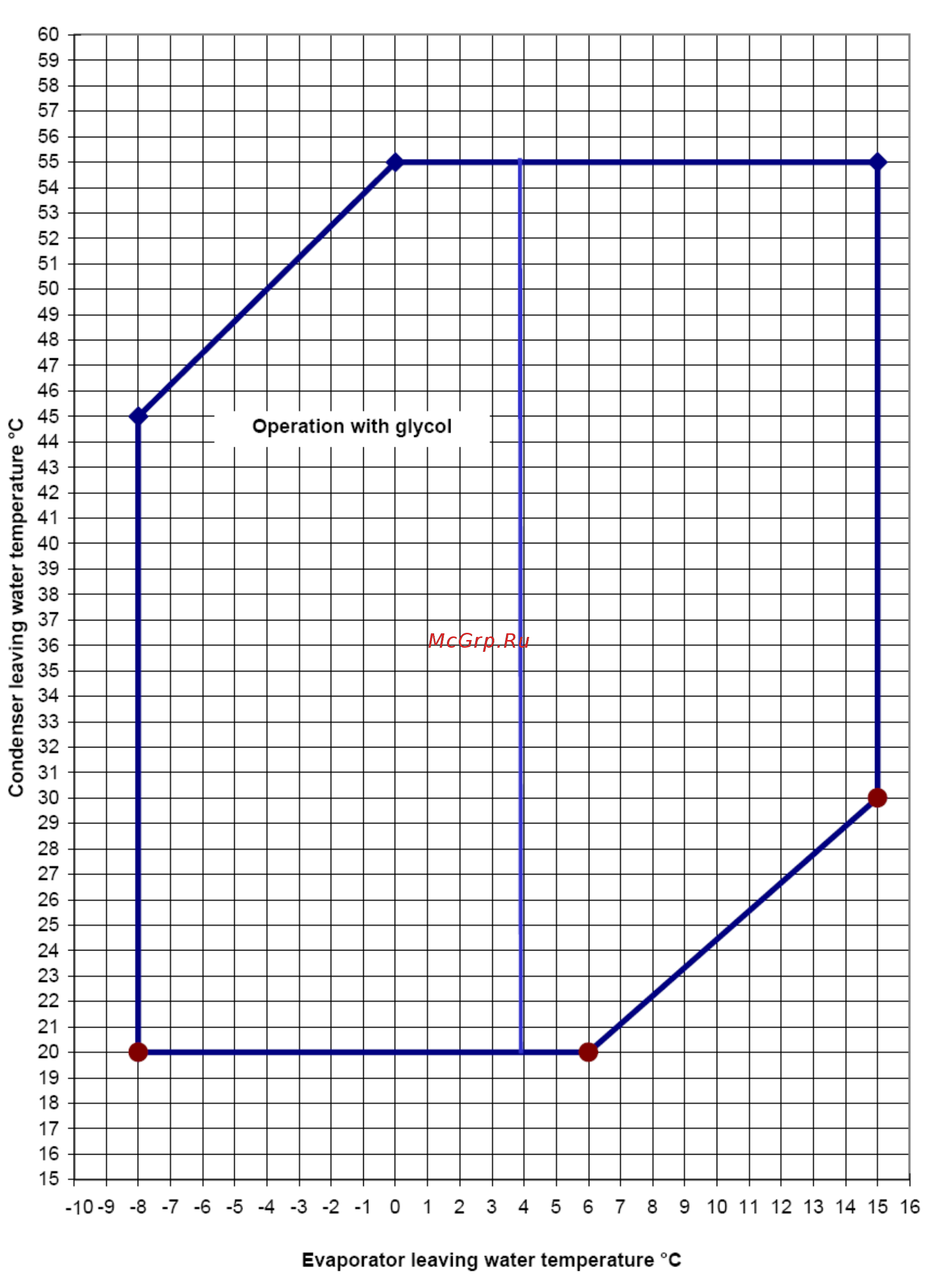 Daikin EWLD320EJYNN [26/88] Envelope