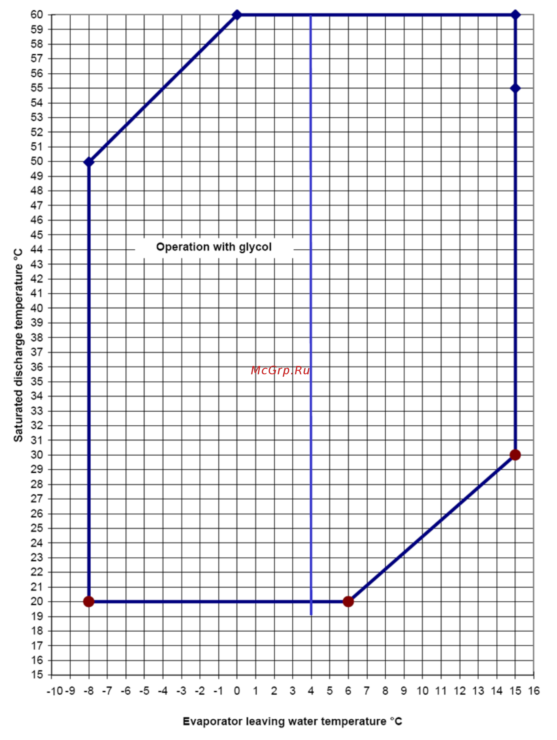 Daikin EWLD950EJYNN [27/88] Envelope