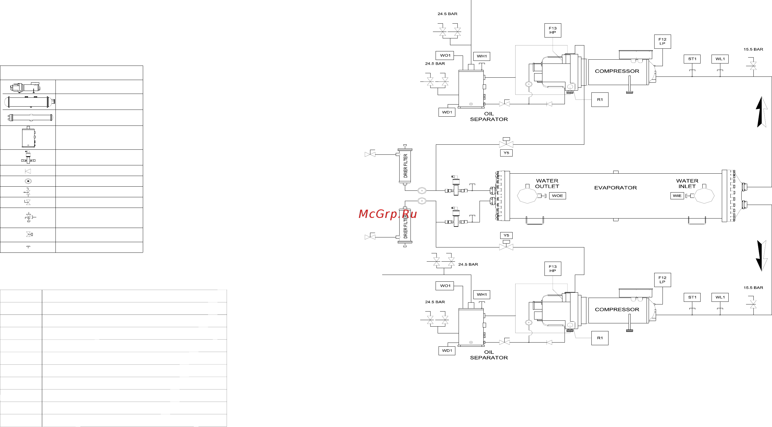 Daikin EWLD950EJYNN [58/88] L e g e n d