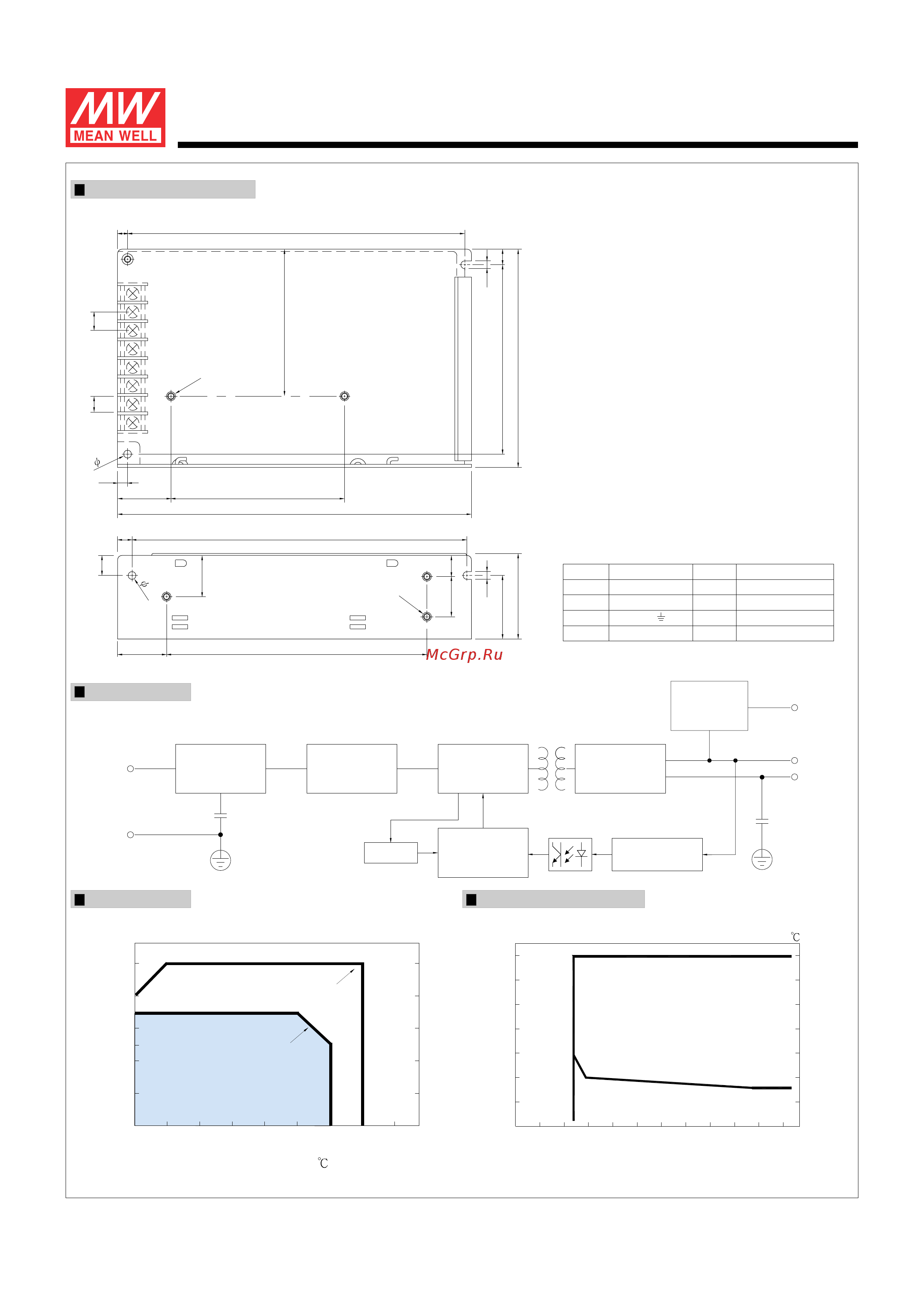 MEAN WELL AD-55A [2/2] Block diagram