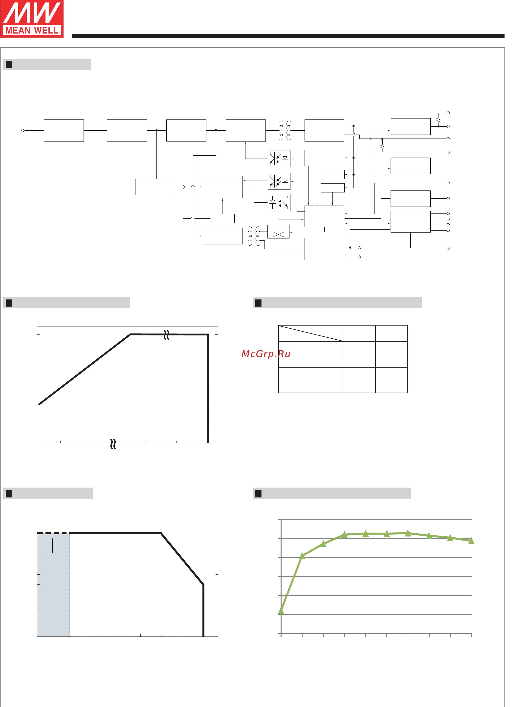 MEAN WELL DRP-3200-48 [3/6] Drp 320