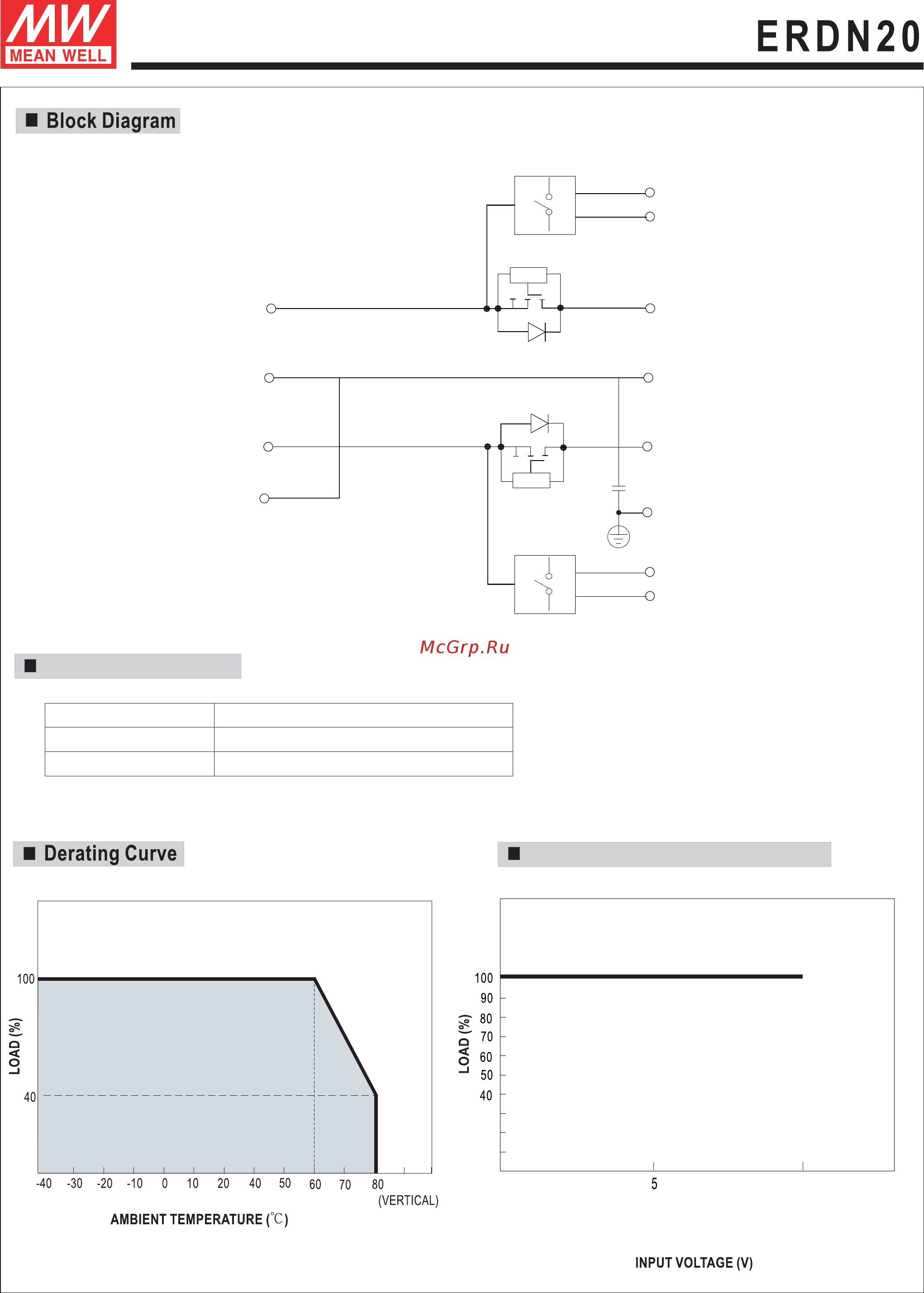 MEAN WELL ERDN20-12 [3/5] A enclosed type redundancy module