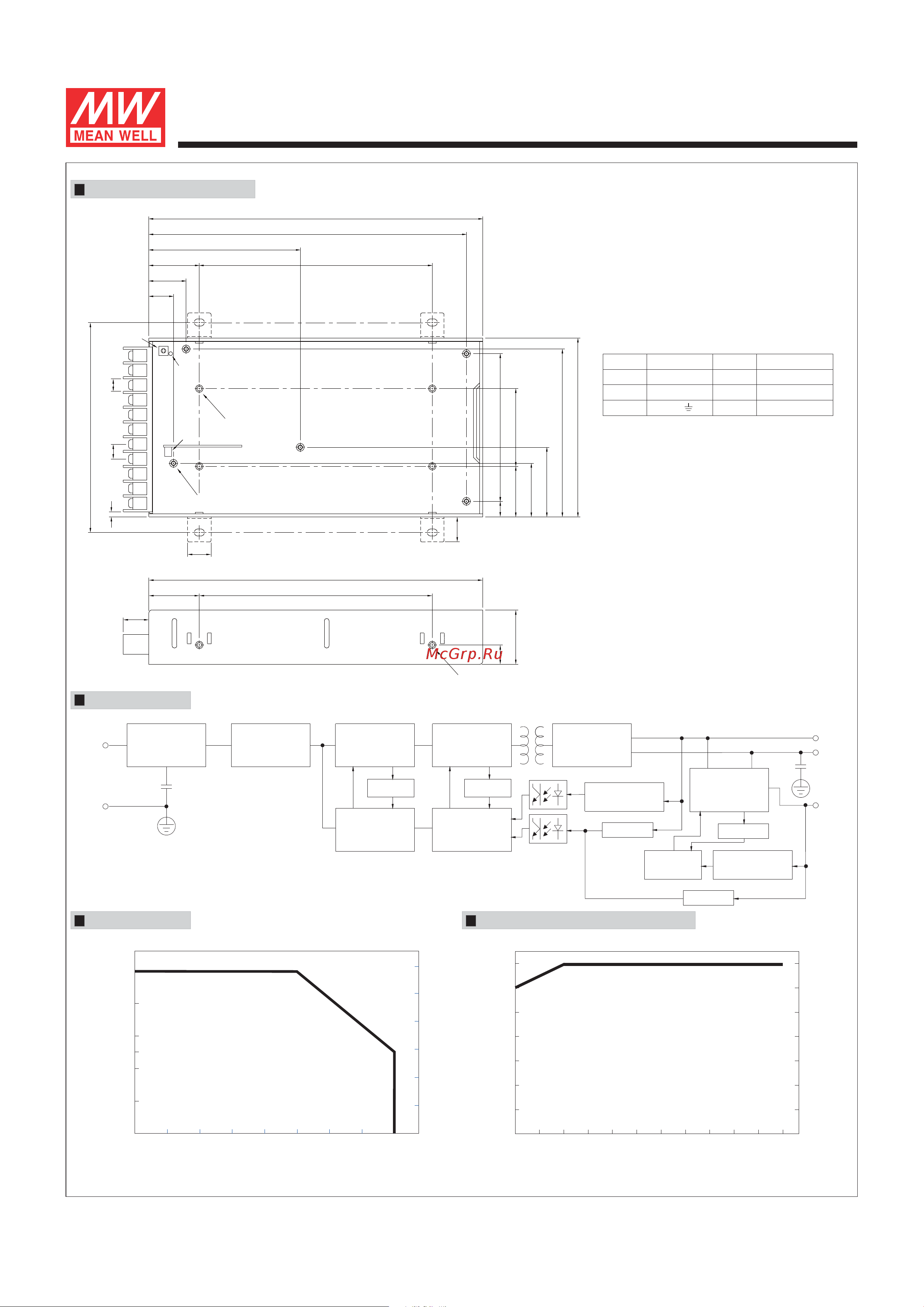 MEAN WELL HDP-190 [2/2] Hdp 190