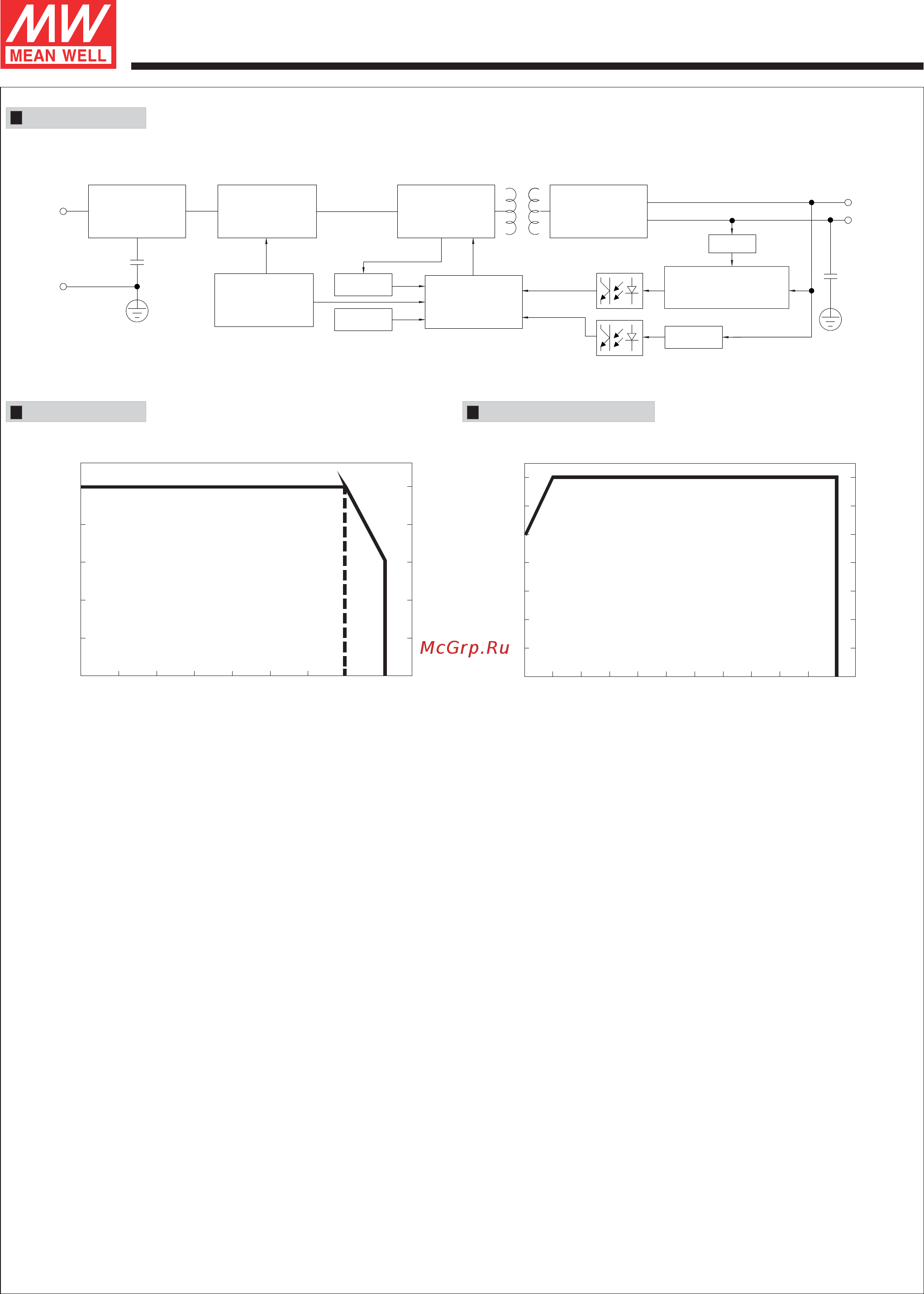 MEAN WELL HEP-100-12A [3/4] Hep 10