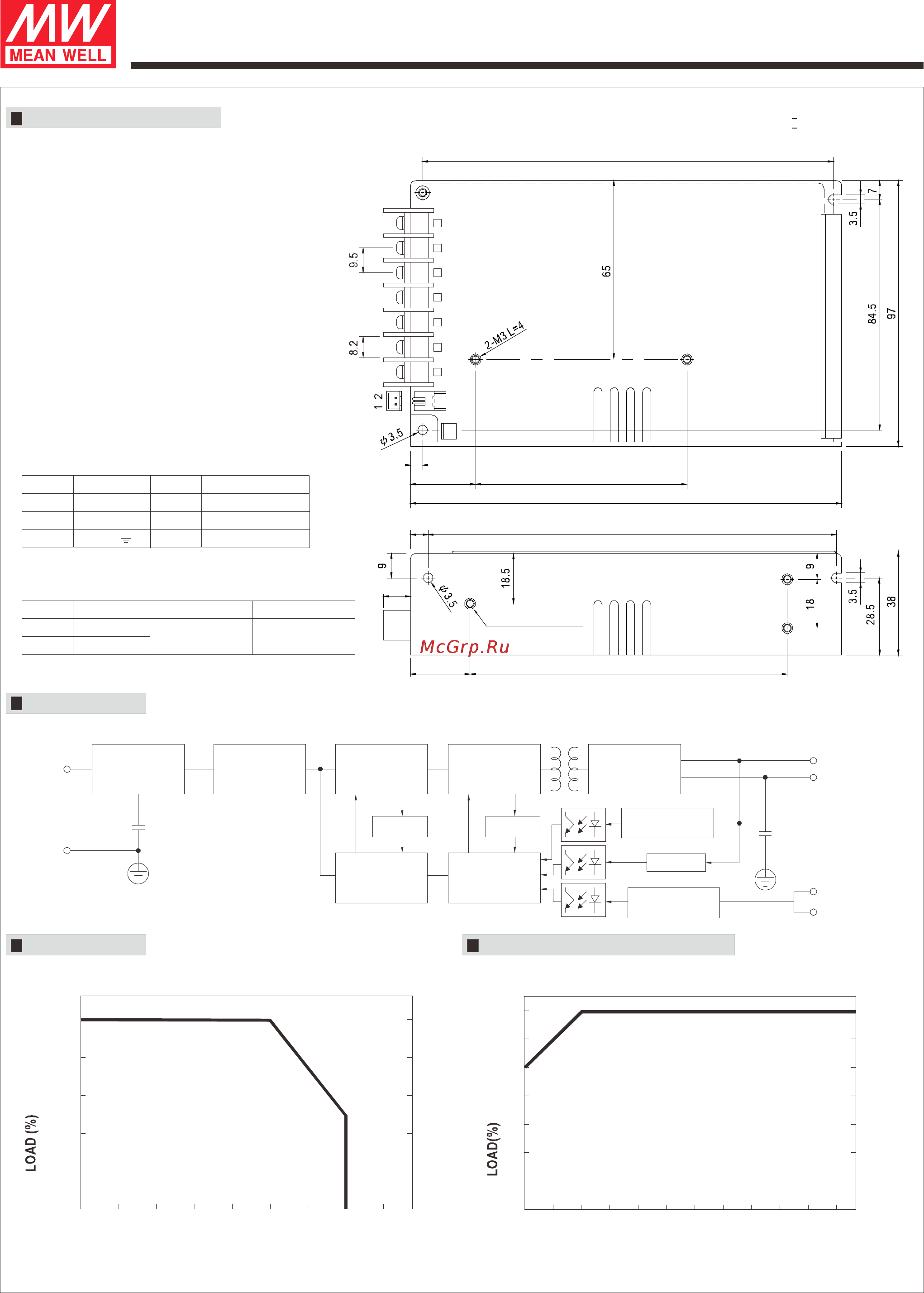 MEAN WELL HRP-100-12 [2/2] Hrp 100