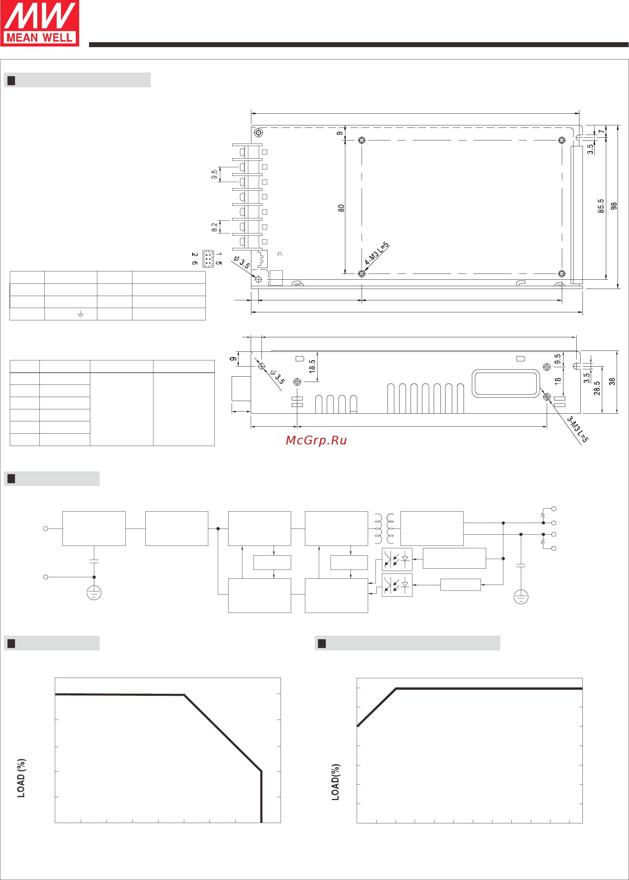 MEAN WELL HRP-200-36 [2/2] Hrp 200