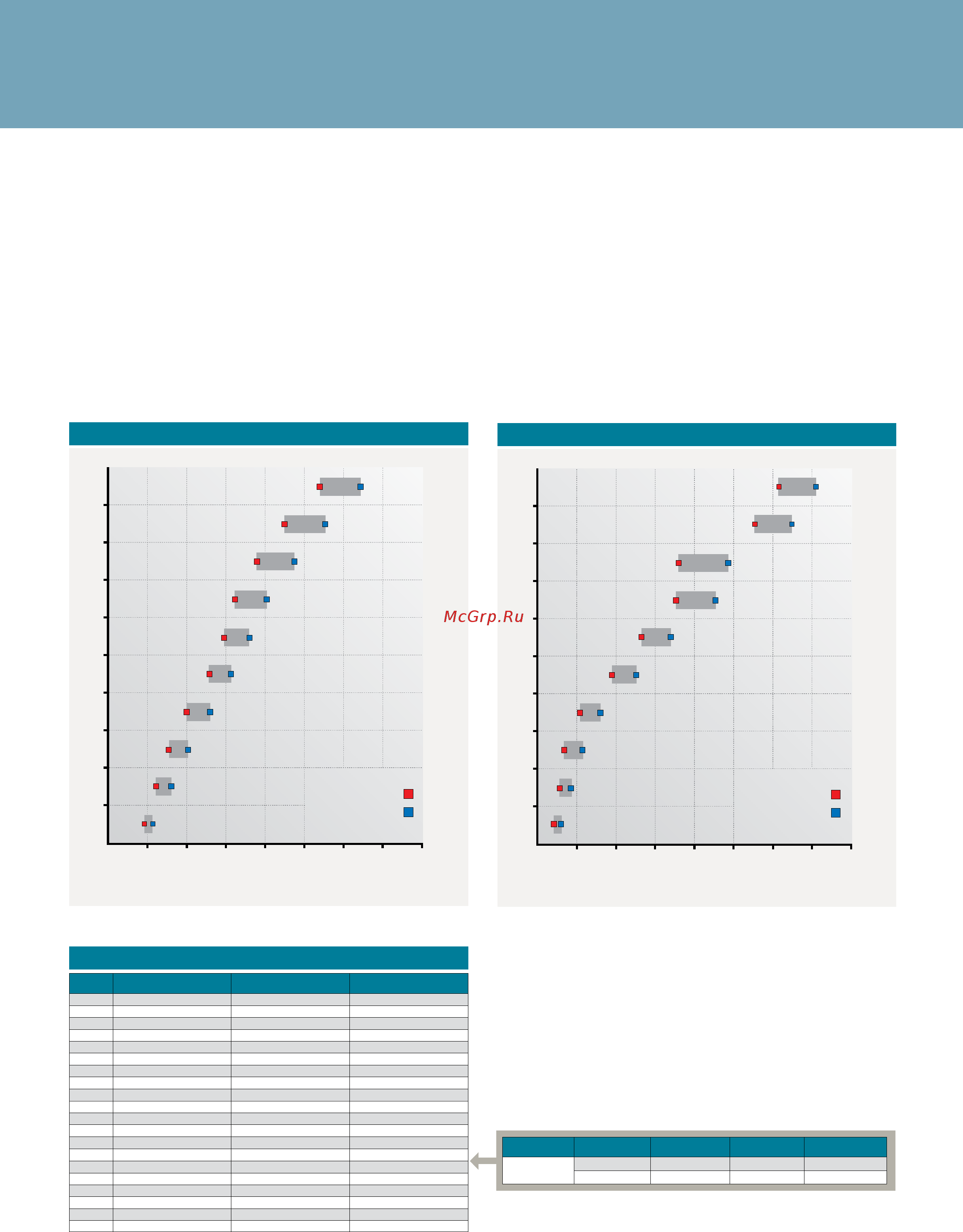 Daikin DHSC 087 [196/230] Вентиляционные установки