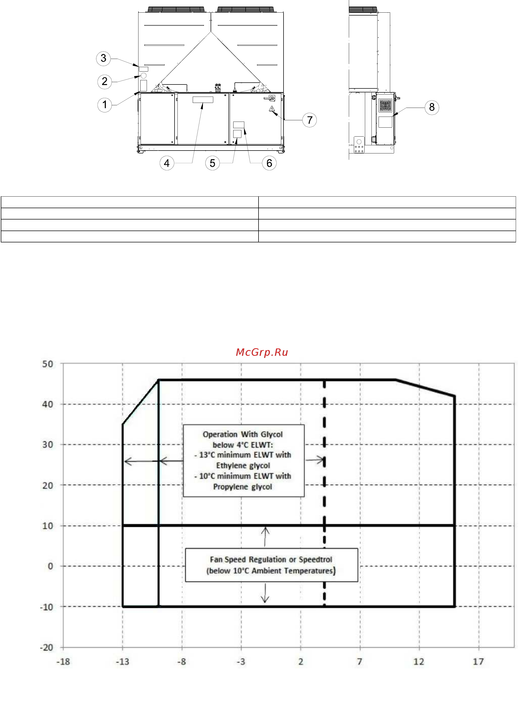 Daikin EWYQ420F-XR [159/208] H ű tési tartomány