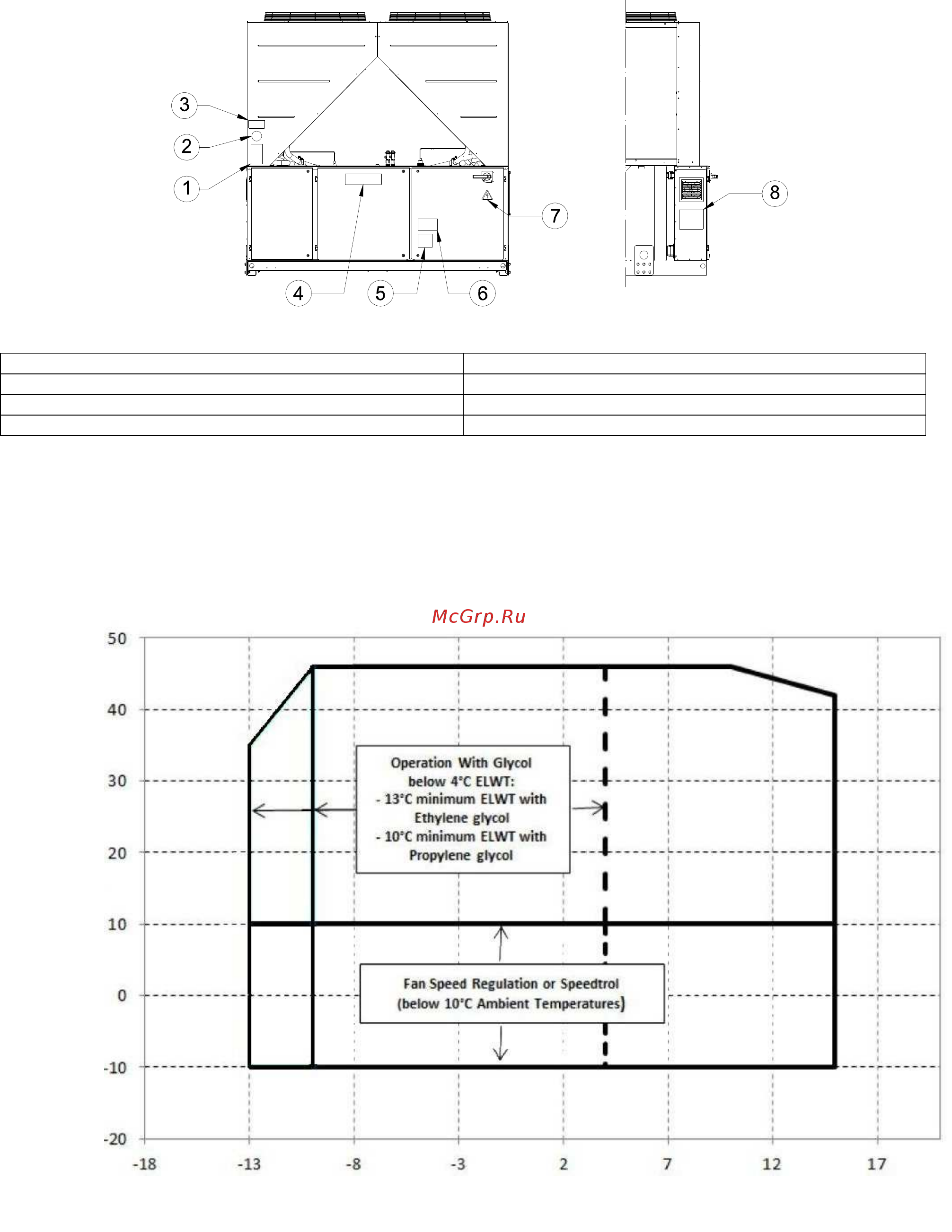 Daikin EWYQ630F-XL [179/208] Krivka chladenia
