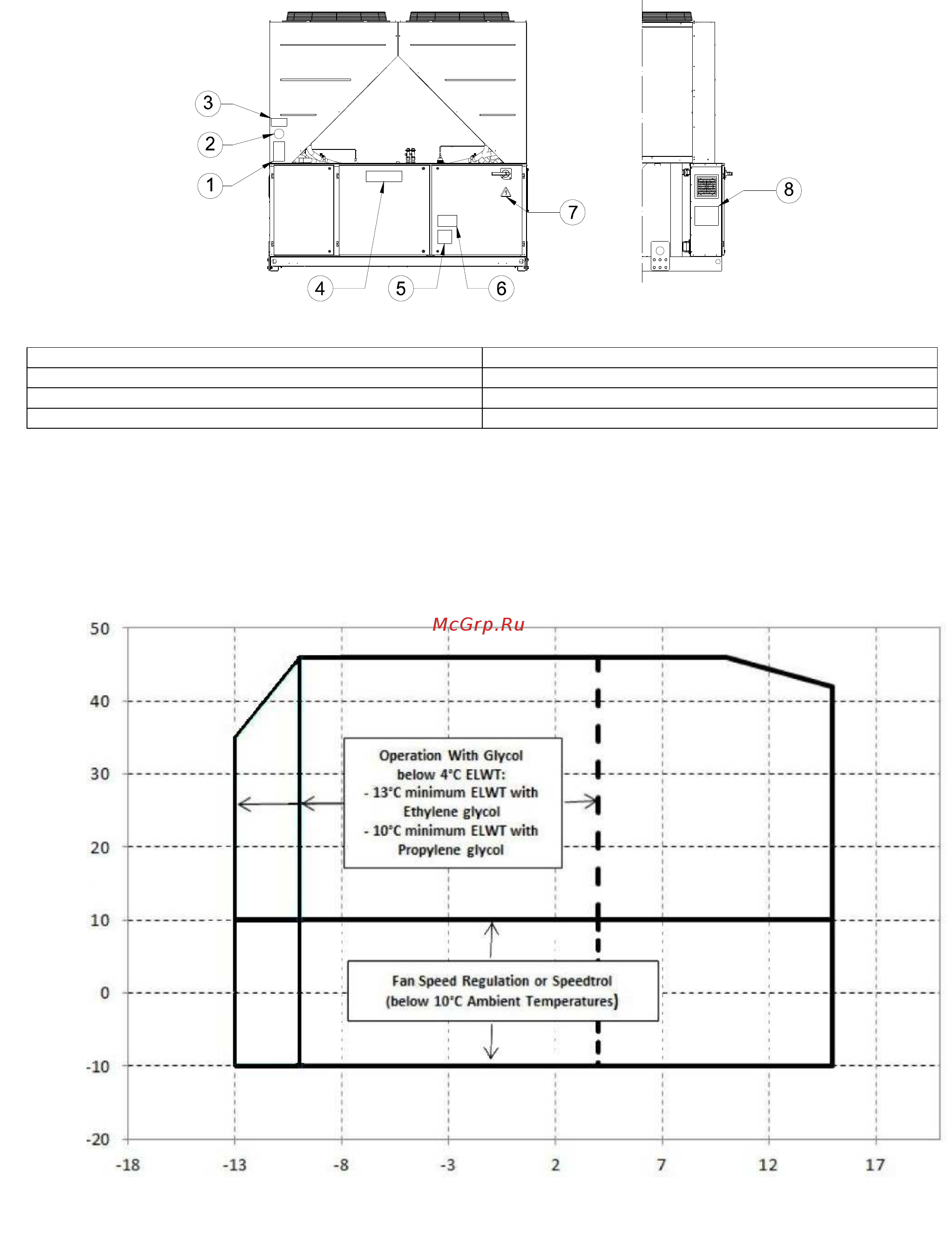 Daikin EWYQ340F-XS [189/208] Нагряващ пакет