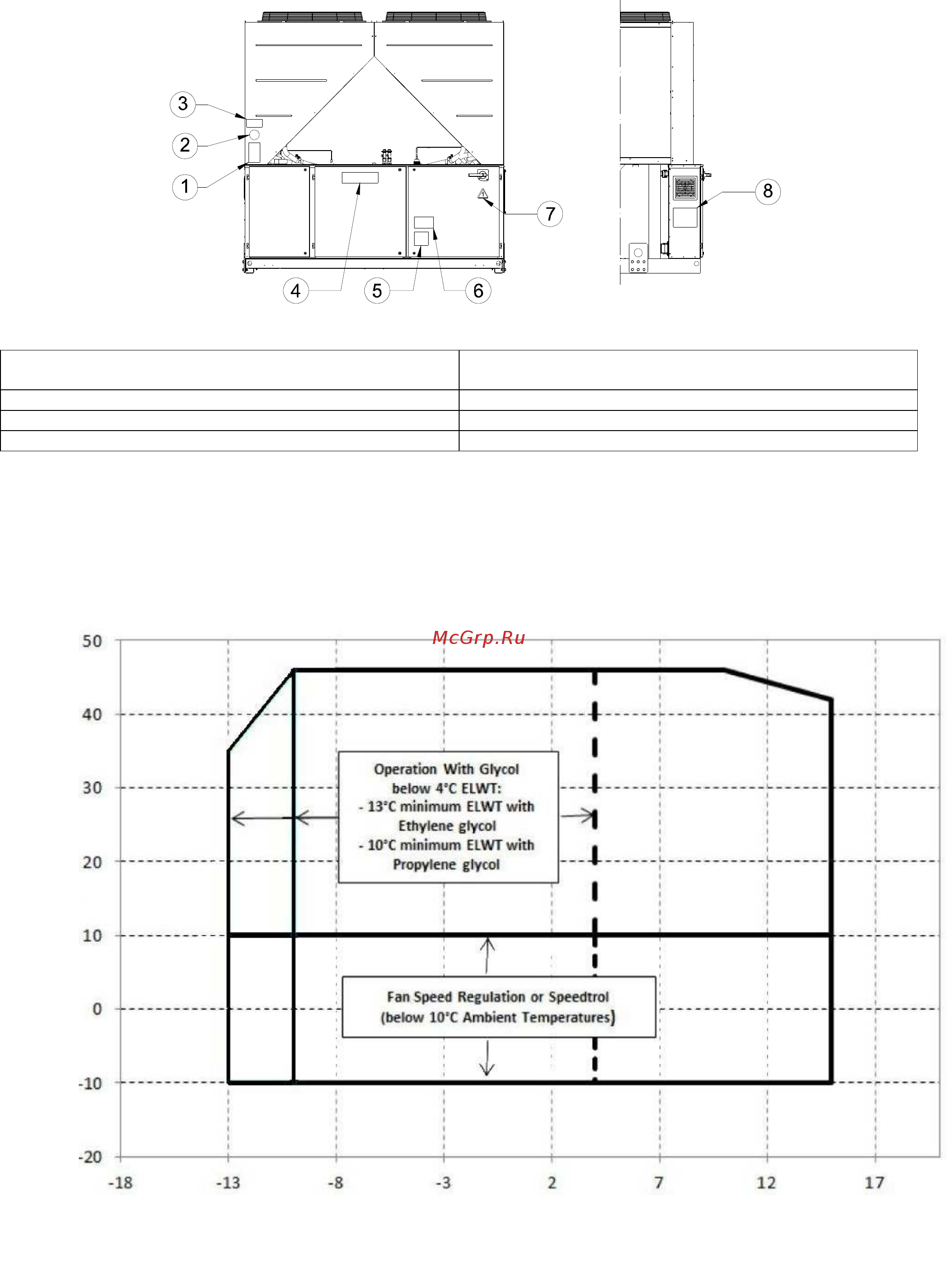 Daikin EWYQ550F-XR [19/208] Leistungsspektrum kühlen