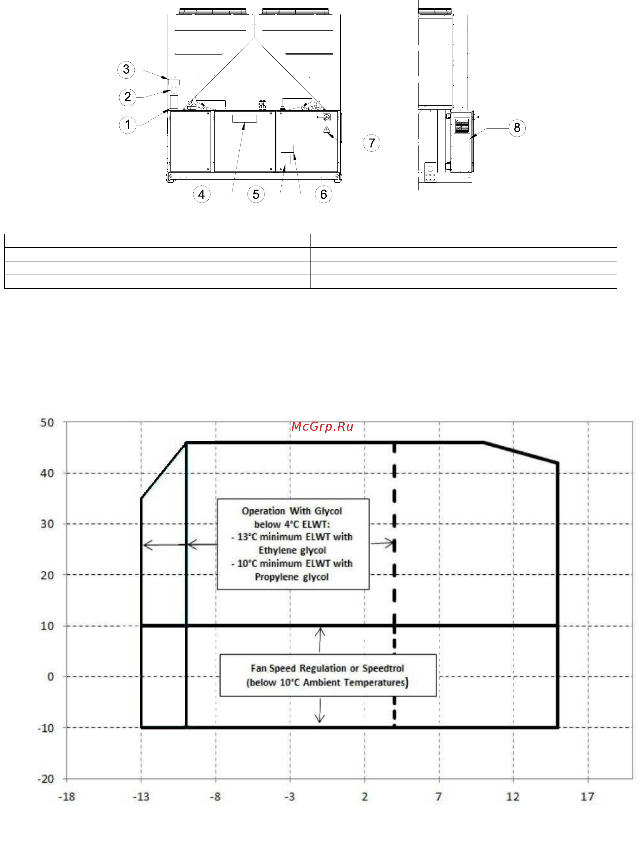 Daikin EWYQ610F-XR [29/208] Enveloppe de refroidissement