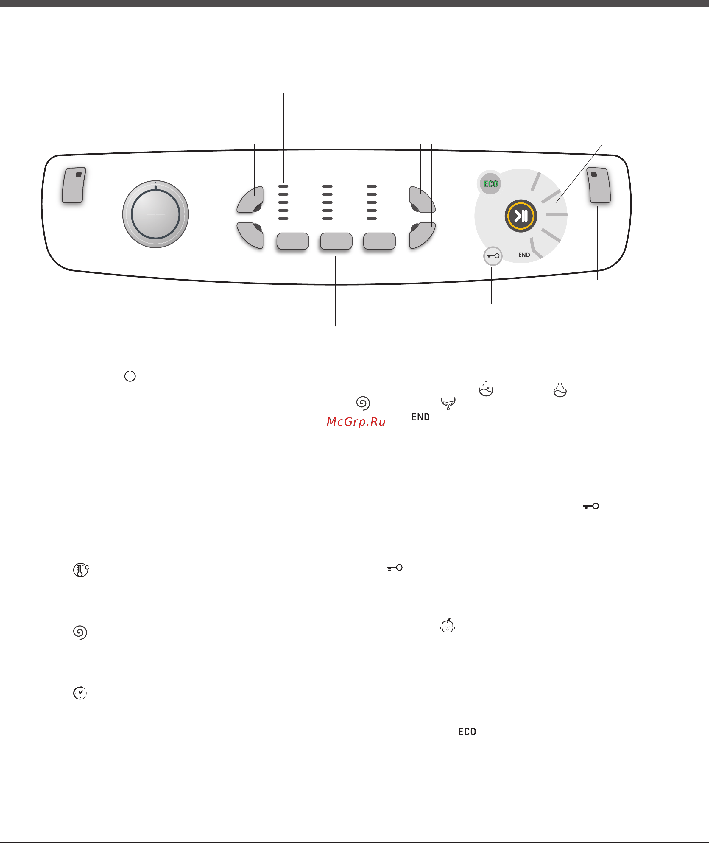 Hotpoint-Ariston AQ7L 093 X [17/48] Panel de control