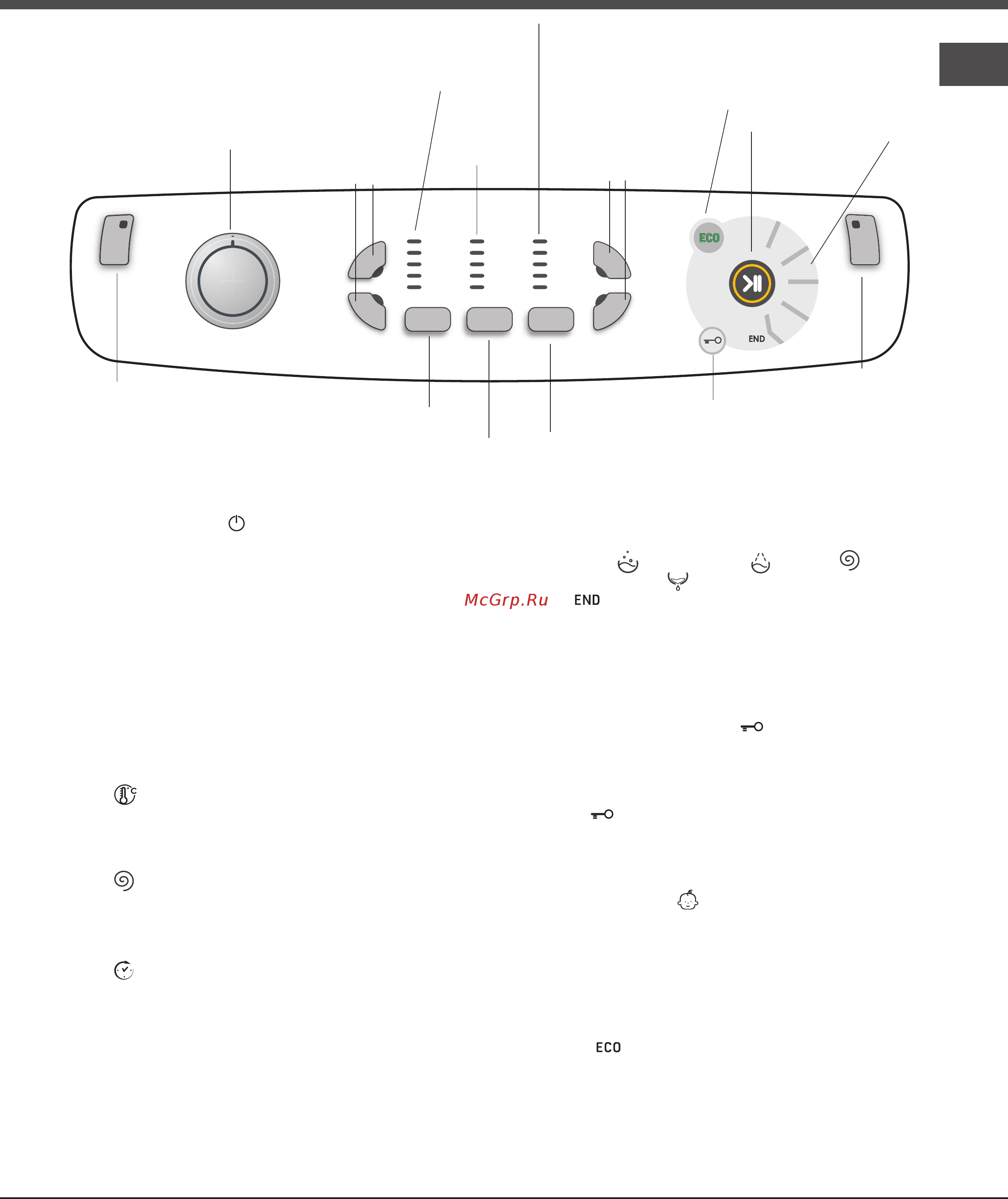 Hotpoint-Ariston AQ7L 093 X [41/48] Панель управления