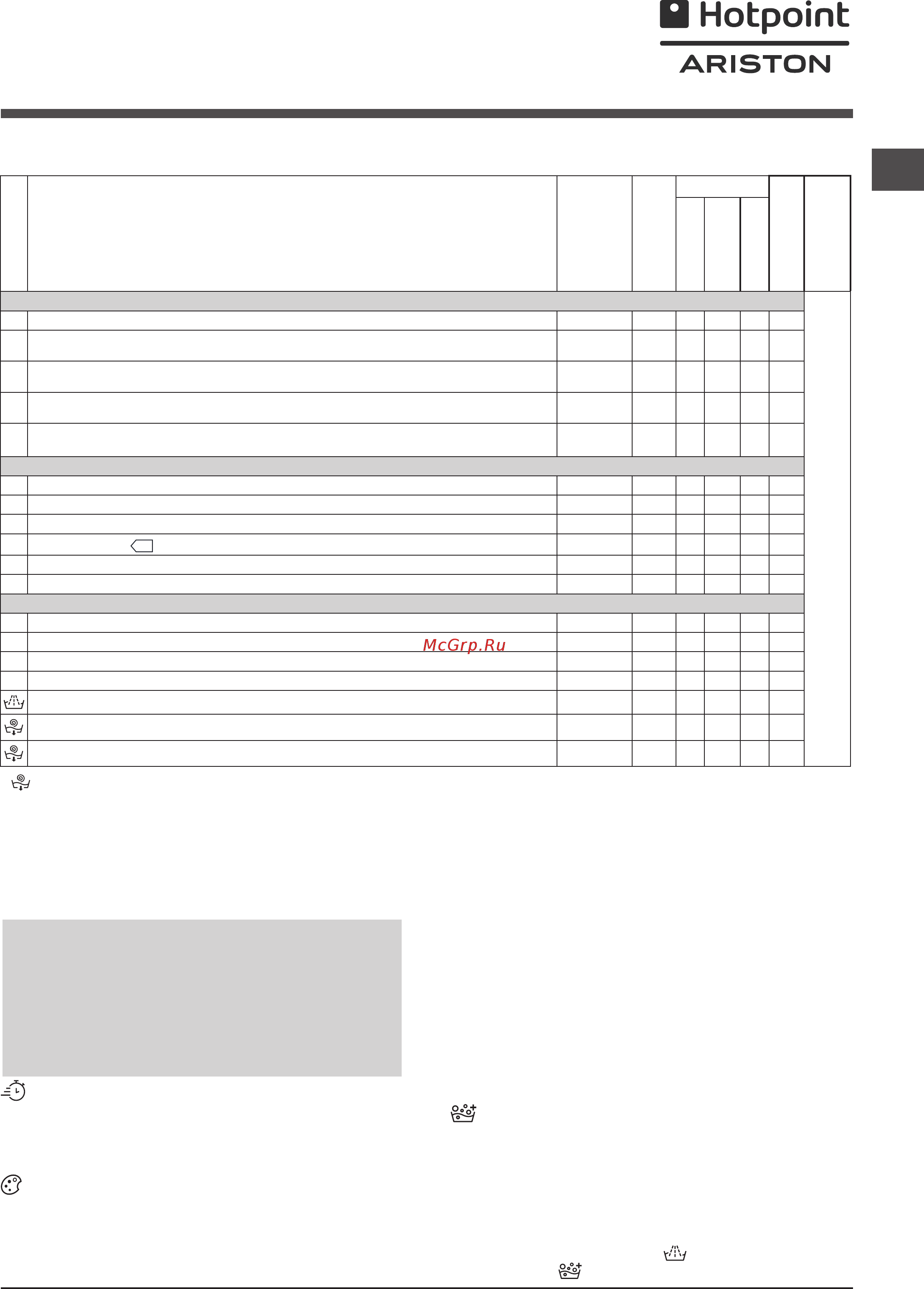 Hotpoint-Ariston RSD 82389 DX [21/24] Жуу циклдары мен функциялары