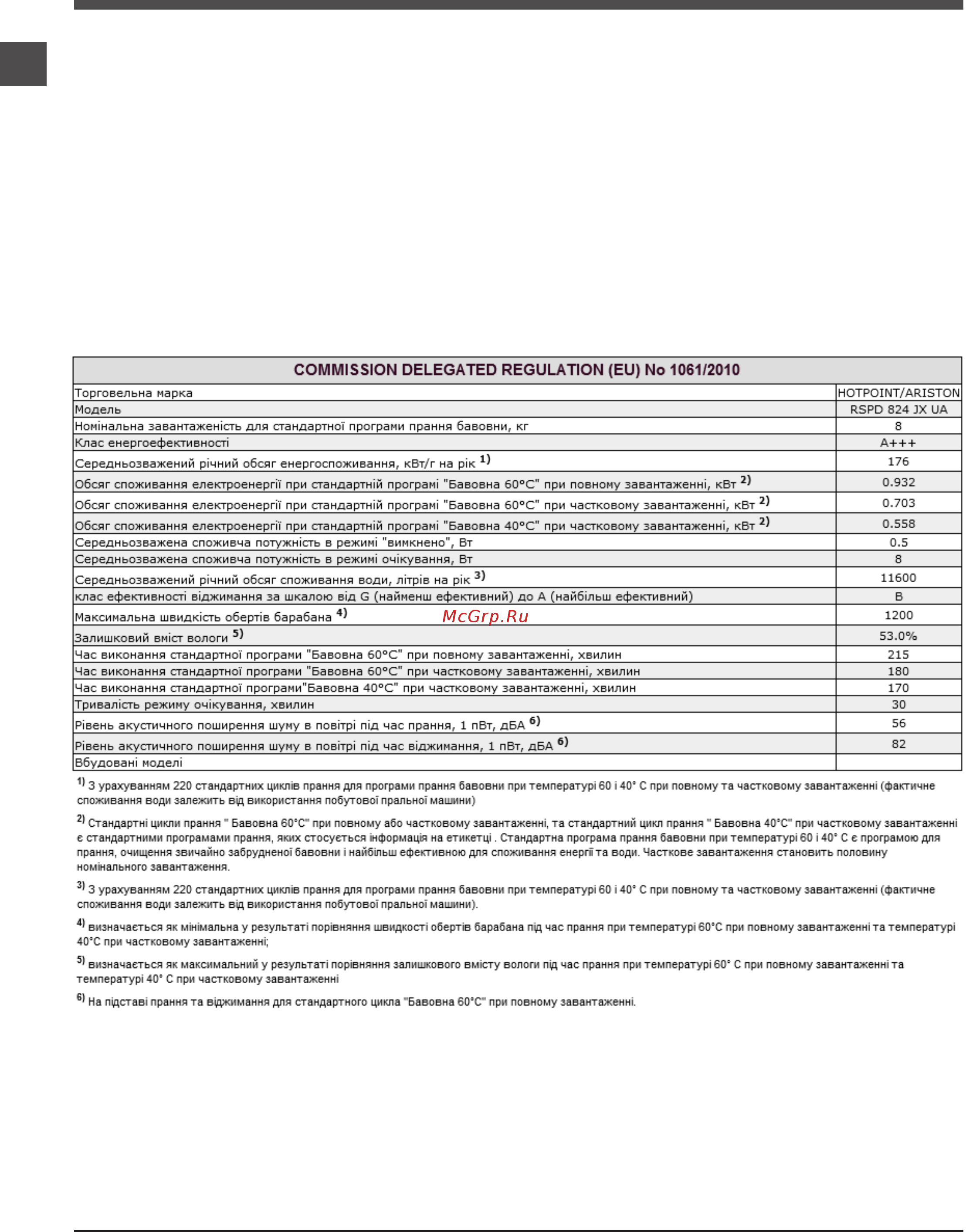 Hotpoint-Ariston RSPD 824 JX [12/24] Допомога