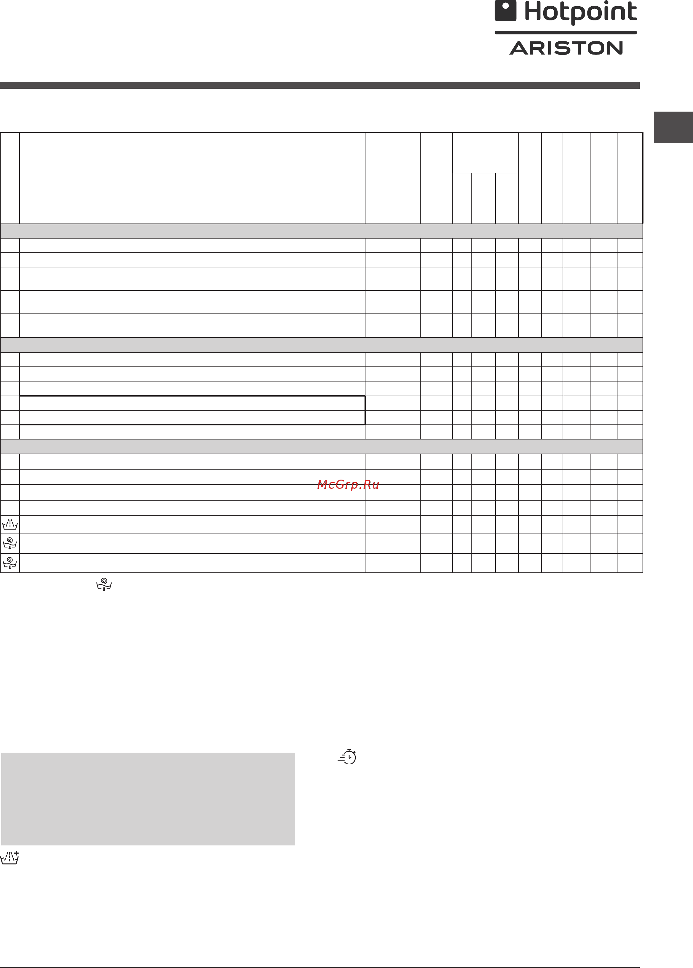 Hotpoint-Ariston RSPG 723 D [9/24] Опції прання