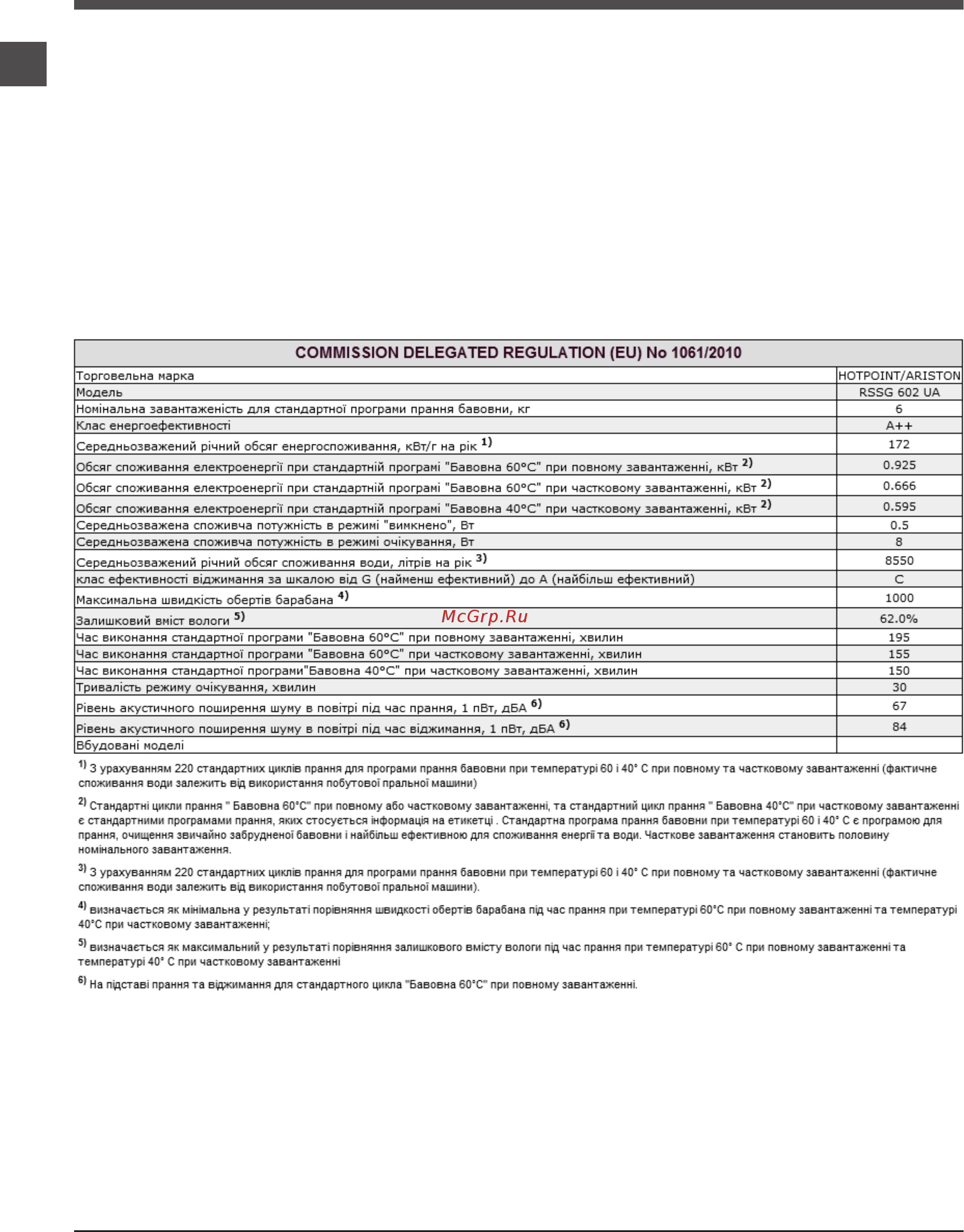 Hotpoint-Ariston RSSG 602 [12/24] Допомога