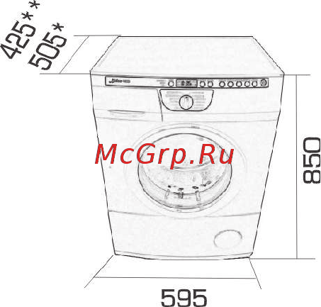 Hansa PC4580A422 [16/32] Технические данные