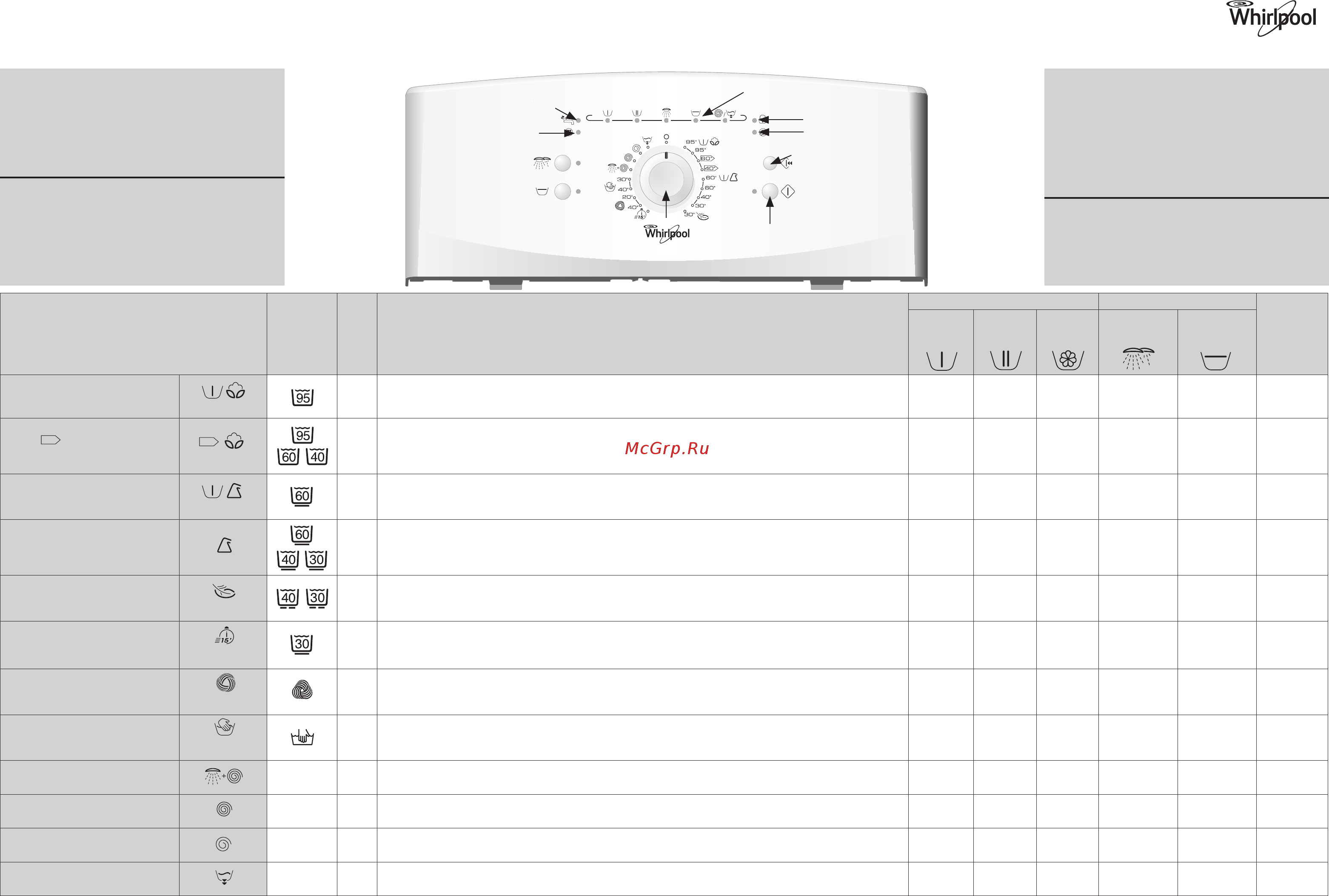 Whirlpool AWE 2219 Инструкция по эксплуатации онлайн