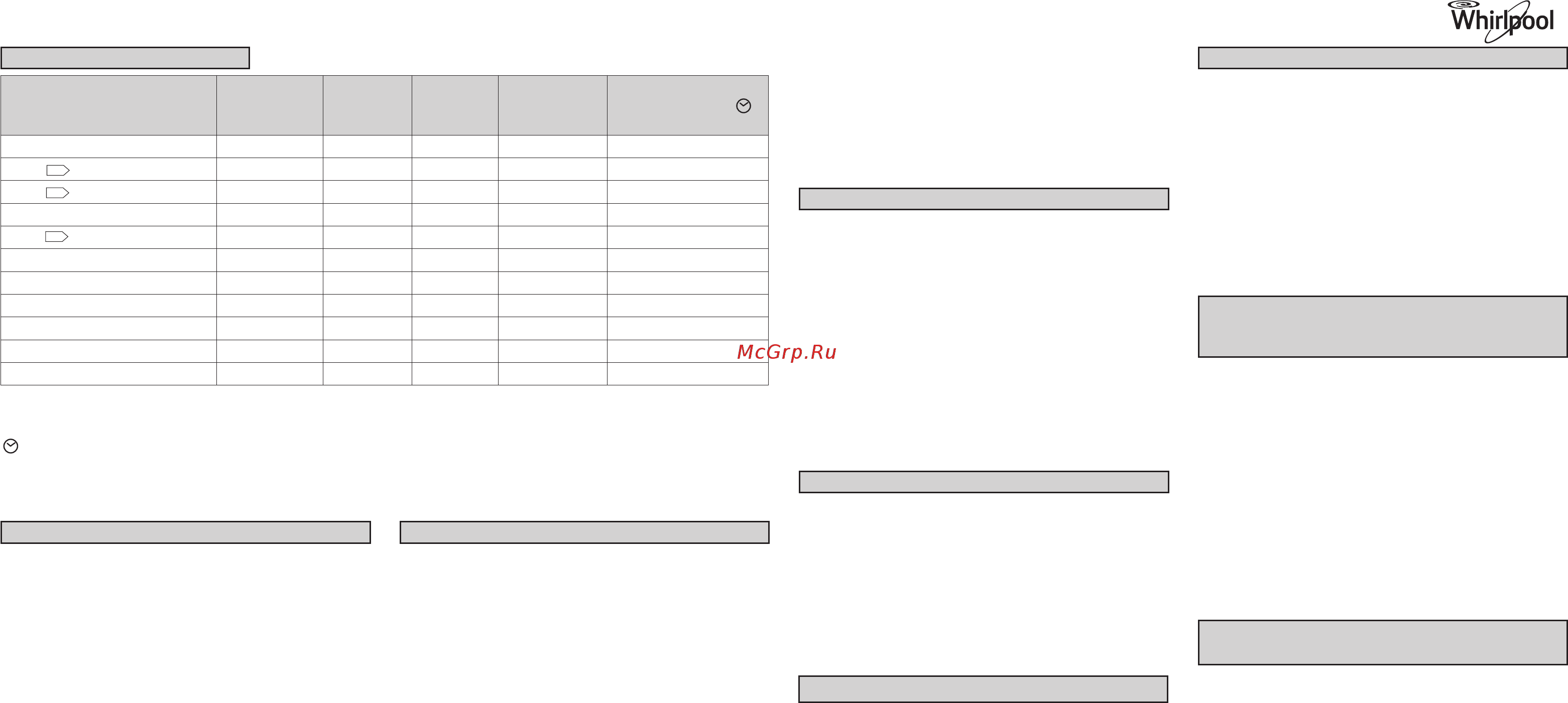 Whirlpool AWE 2219 [2/20] 300 00380