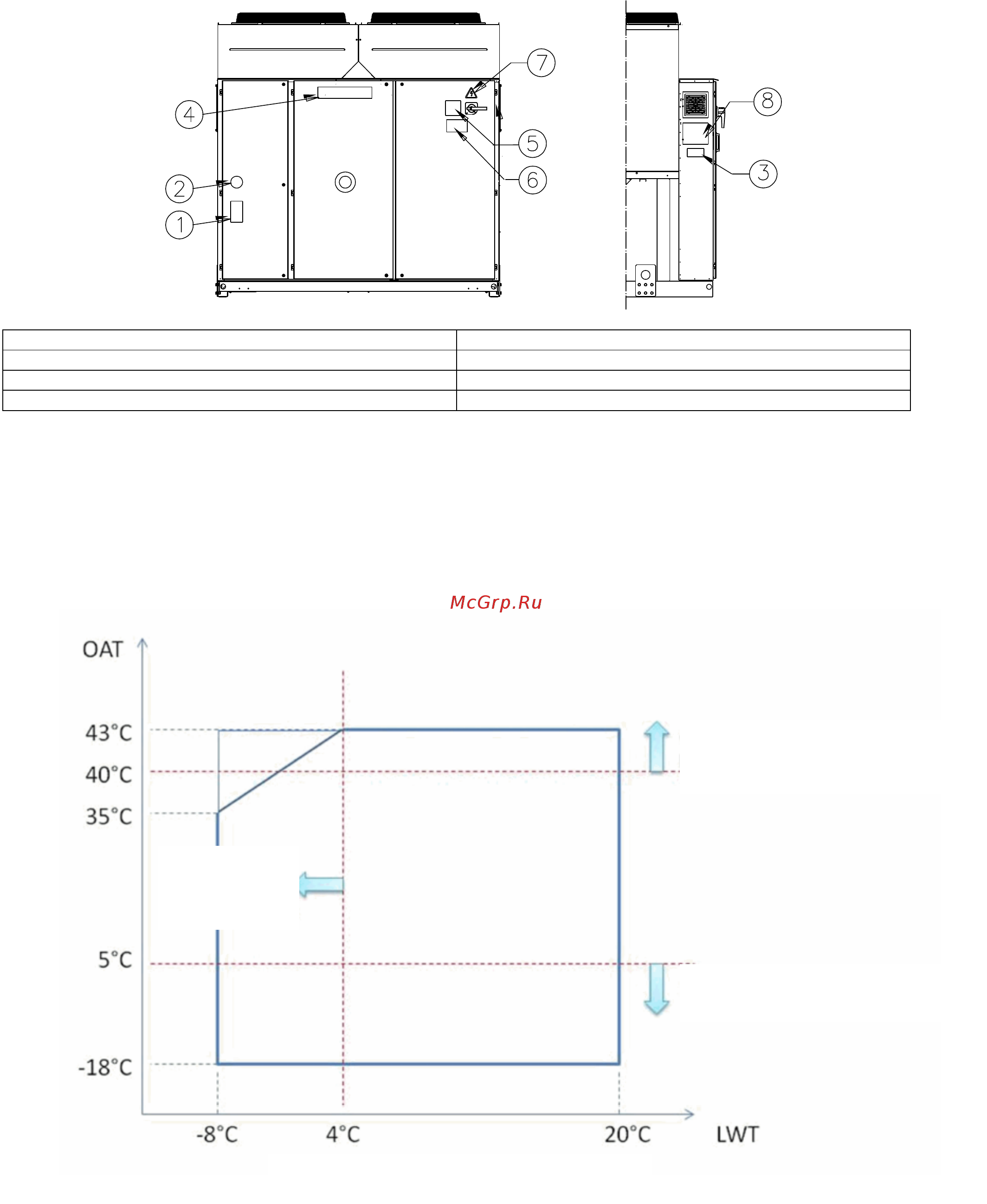 Daikin EWAQ320GZXR [189/248] Kilépő víz hőmérséklete c