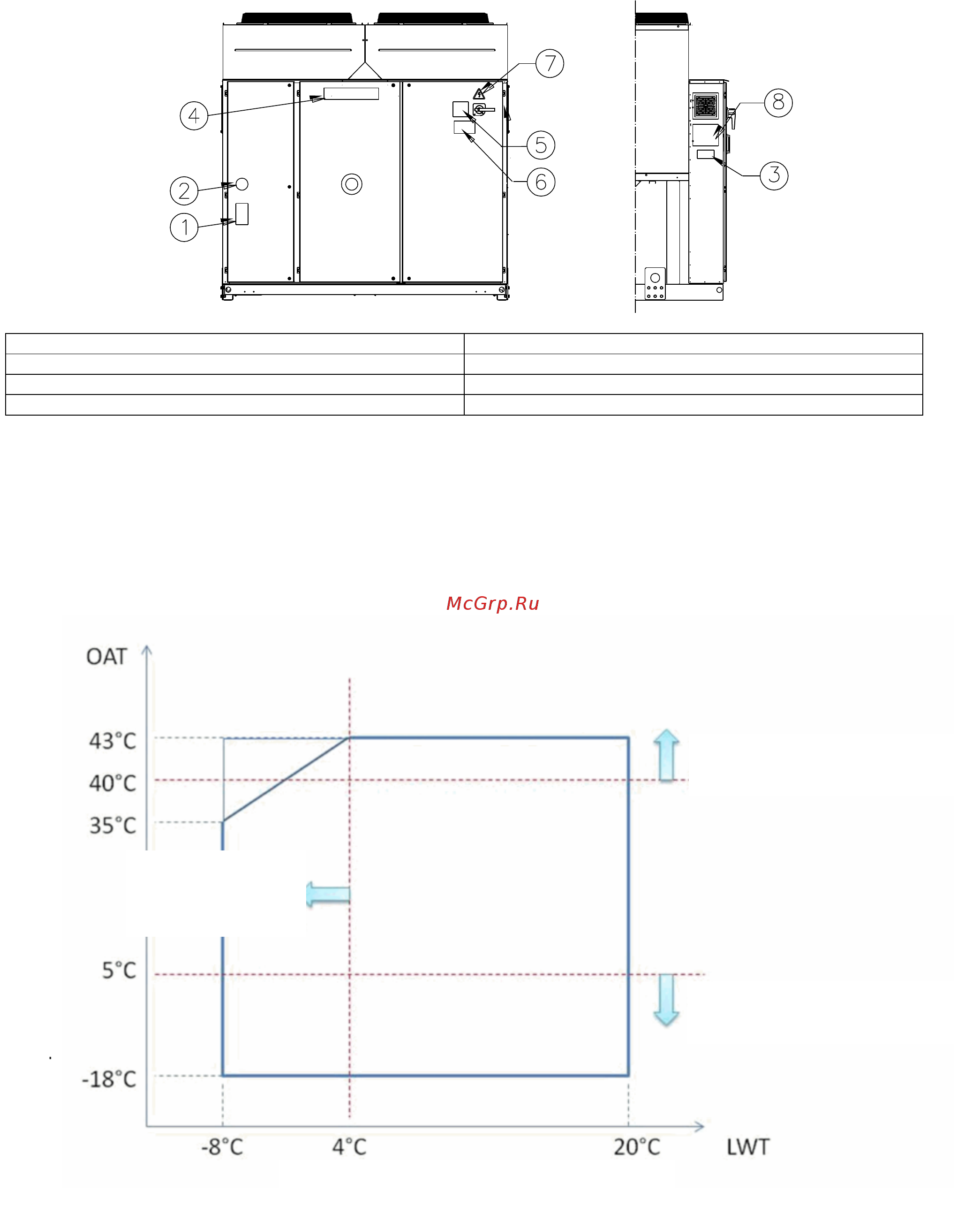 Daikin EWAQ190GZXR [237/248] Delovna temperatura c