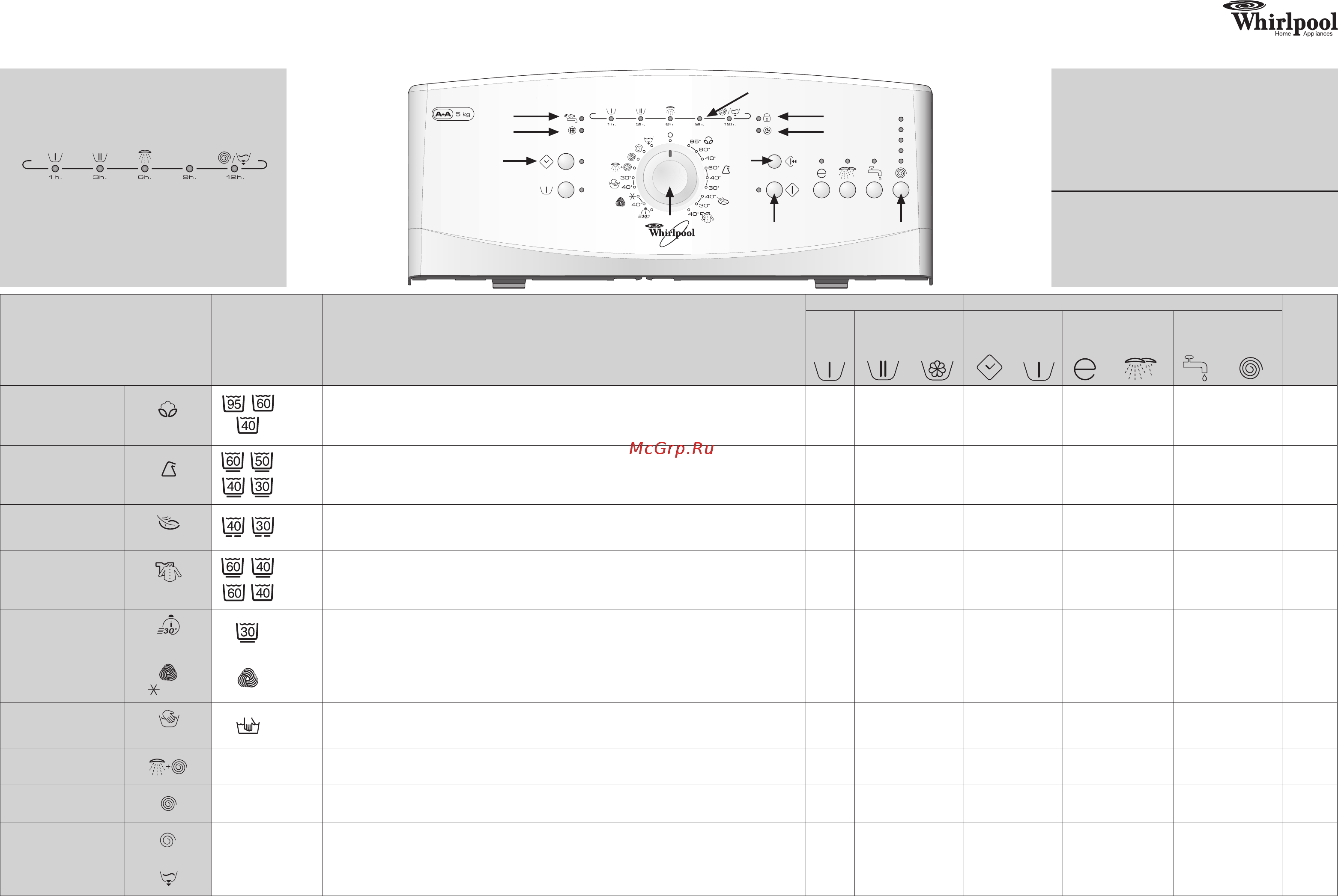 Whirlpool AWE 65140 Инструкция по эксплуатации онлайн